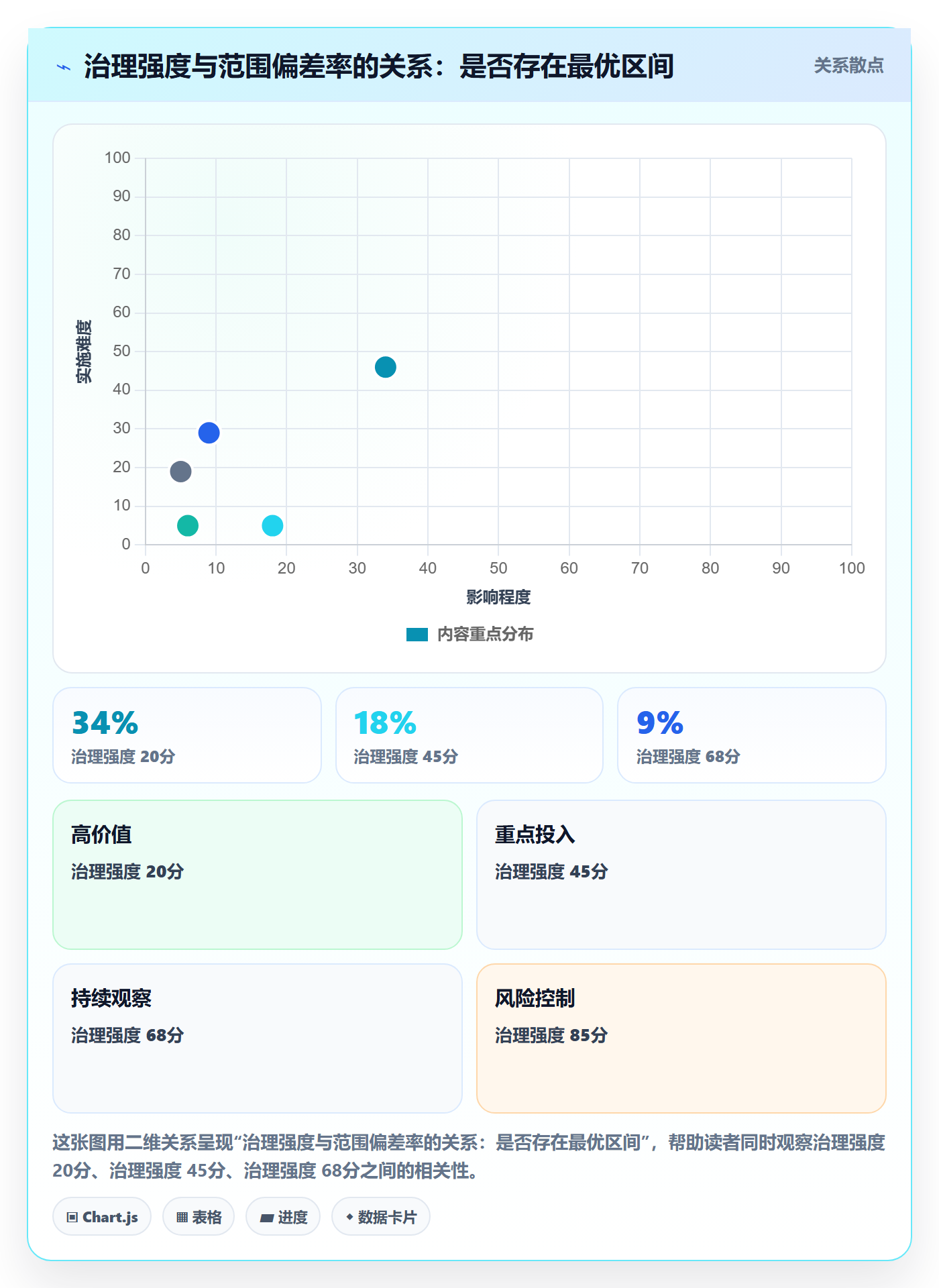 范围定义管理指南:项目经理如何做好项目范围,流程优化全流程