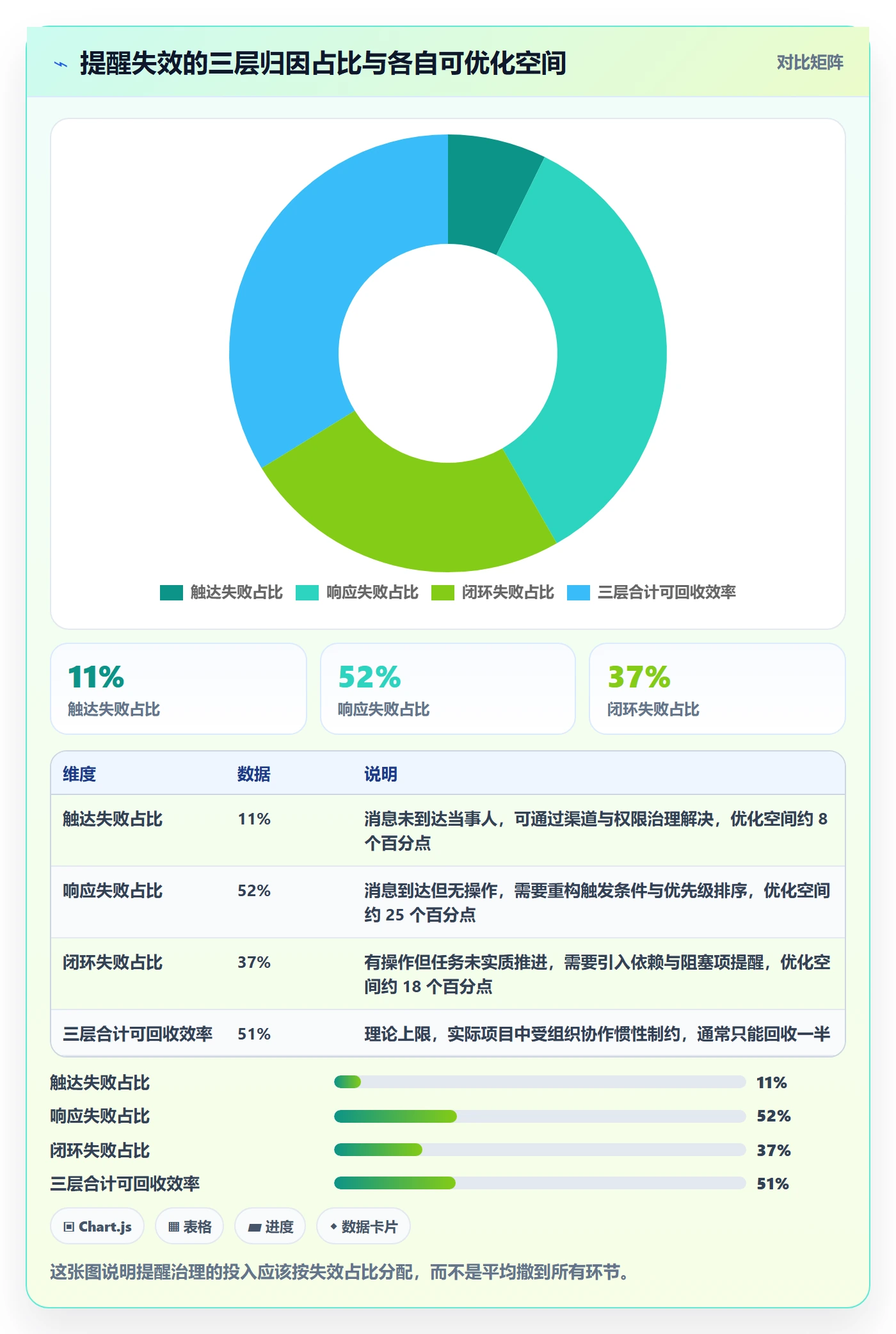 自动提醒管理指南：项目成员如何做好任务提醒，数据分析全流程