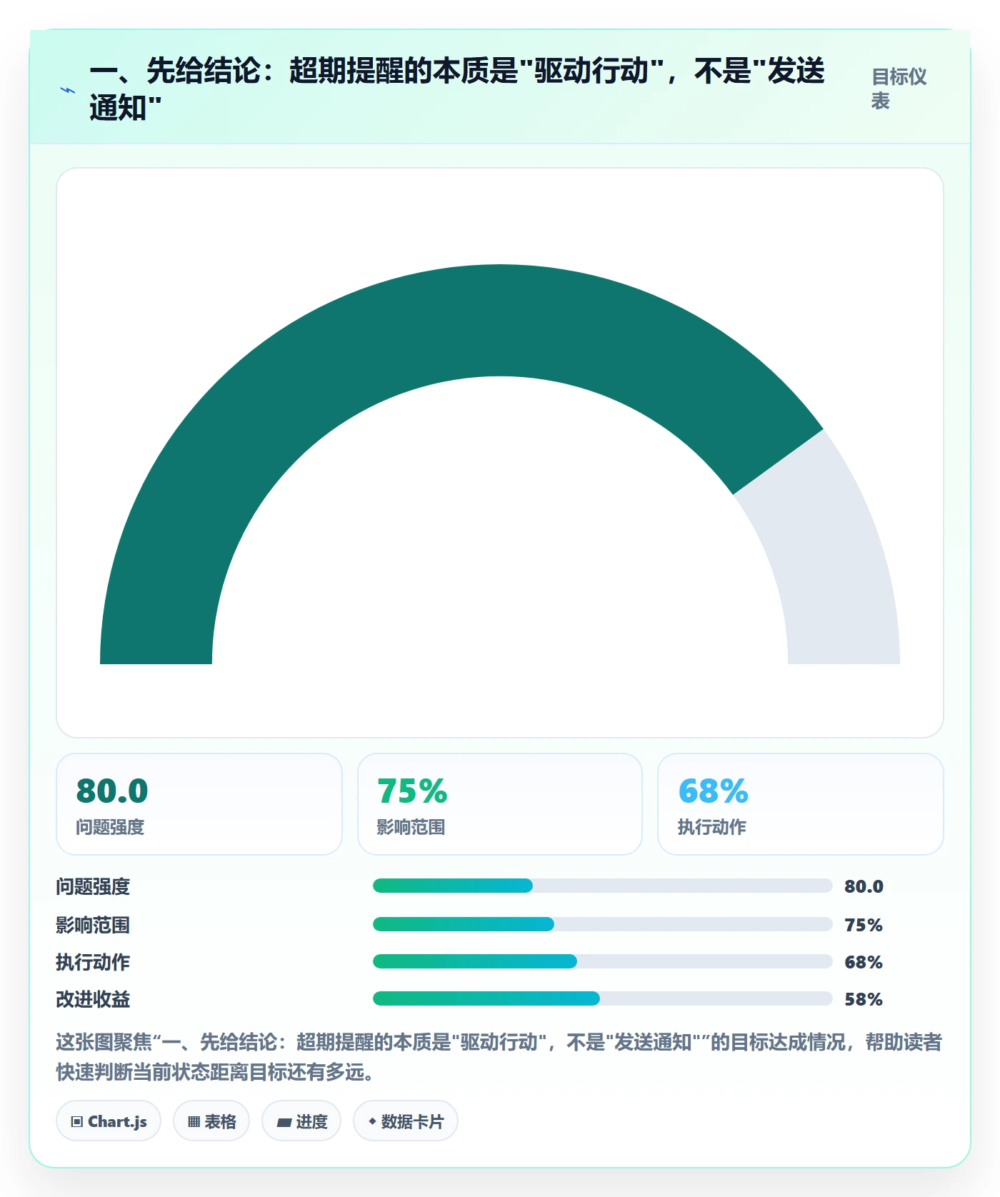 任务提醒如何做好超期提醒？产品经理协同管理与操作步骤
