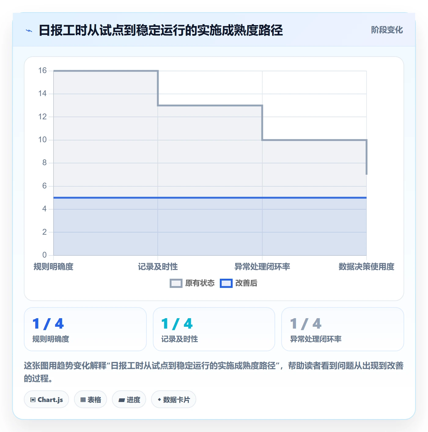 工时表如何做好日报工时?实施团队协同管理与操作步骤