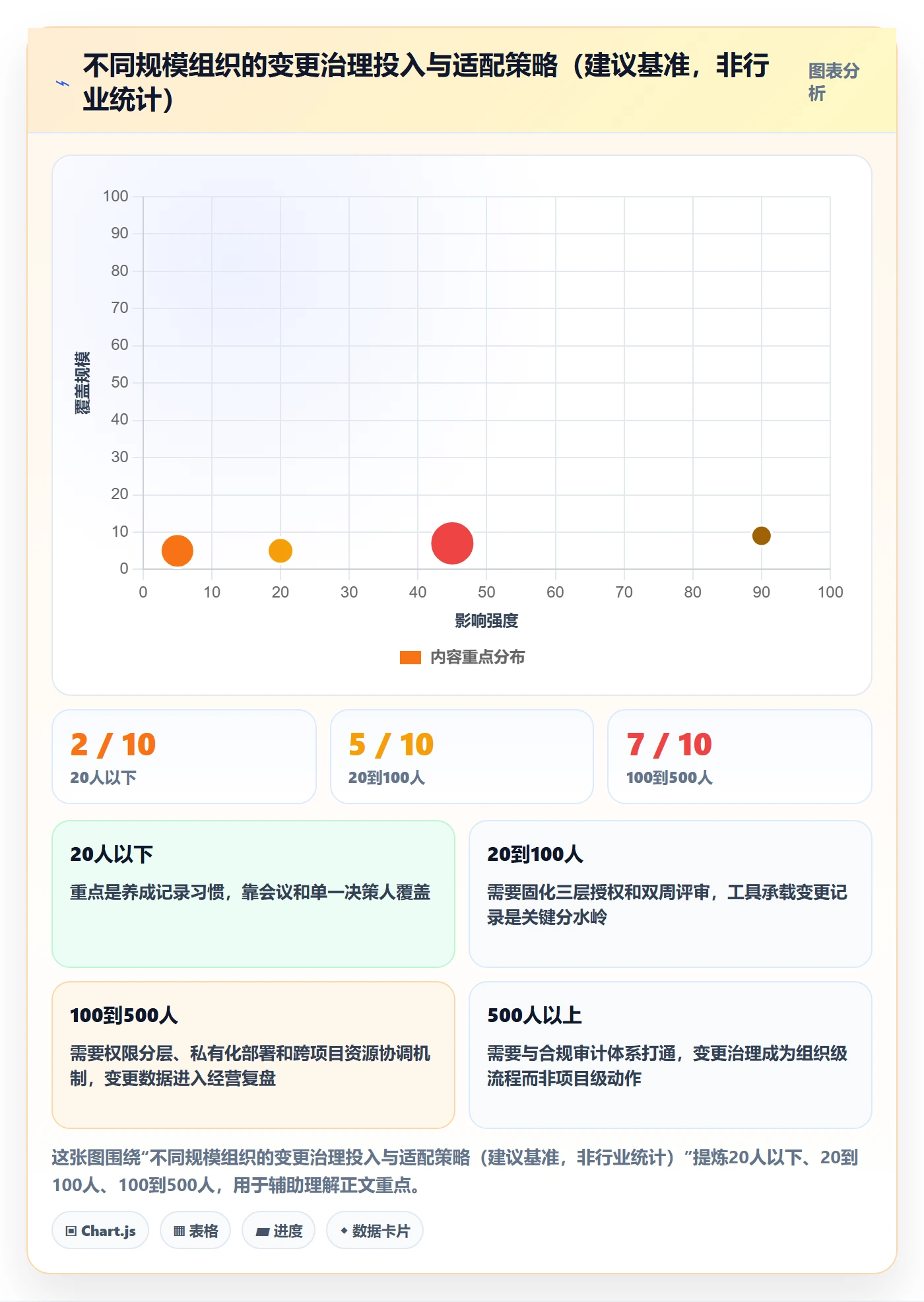计划调整怎么做?管理层制度设计:项目规划从0到1