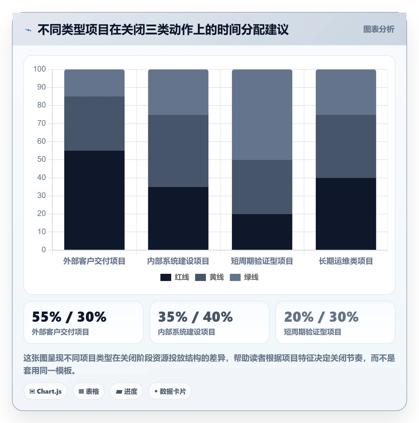 关闭最佳实践:项目负责人任务执行入门指南,常见问题