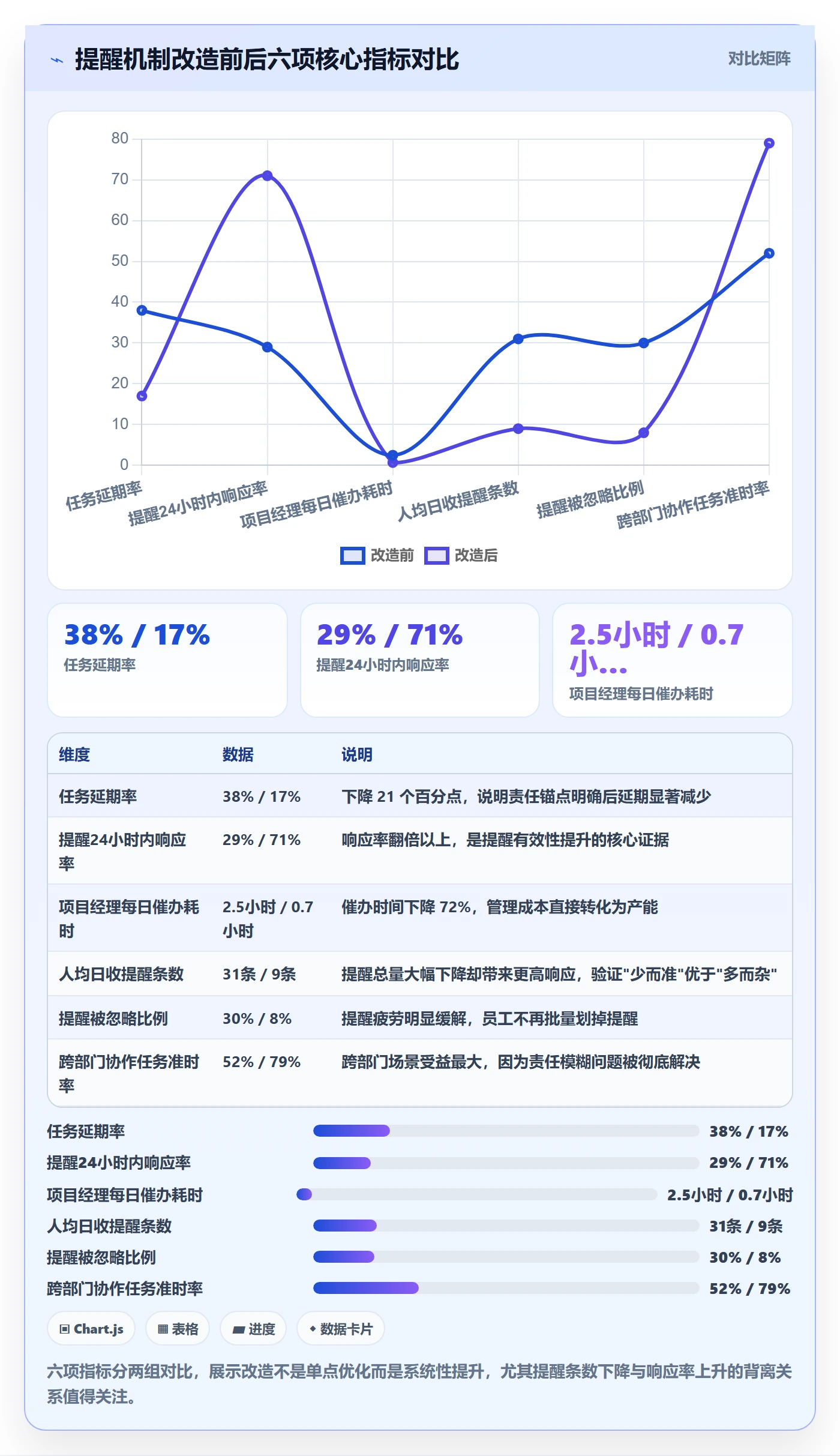任务提醒提前提醒教程:实施团队流程优化,避坑指南