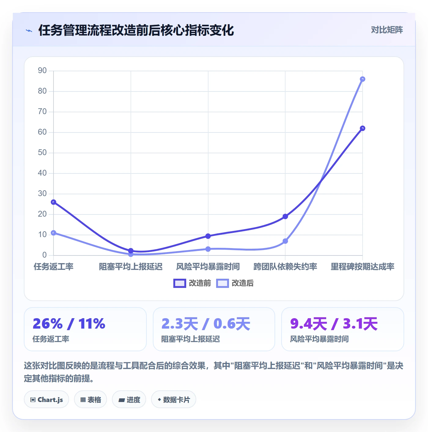 多人任务管理指南:项目经理如何做好任务分派,风险控制全流程