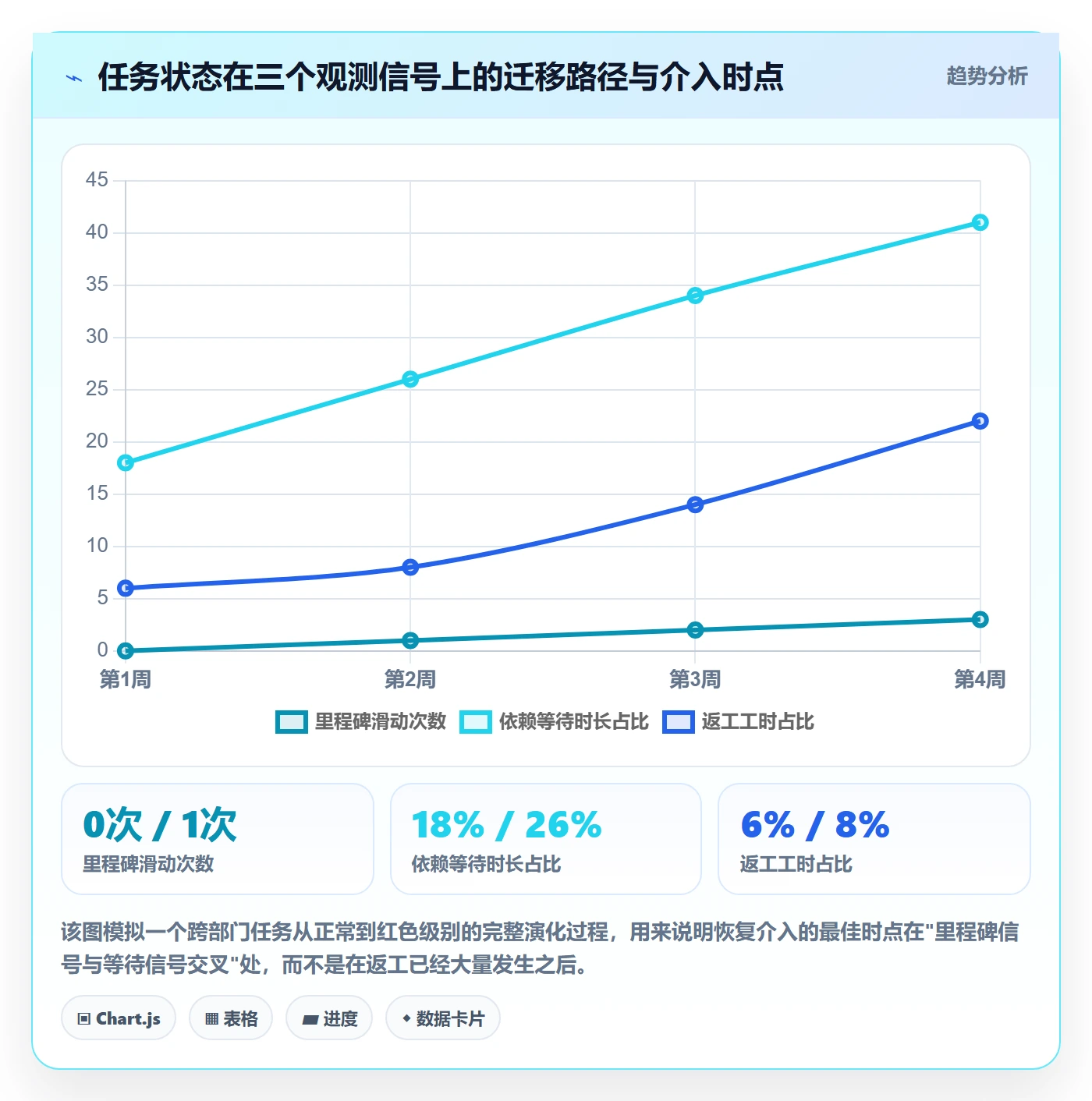 任务执行恢复全流程:企业管理者协同管理与一文讲清