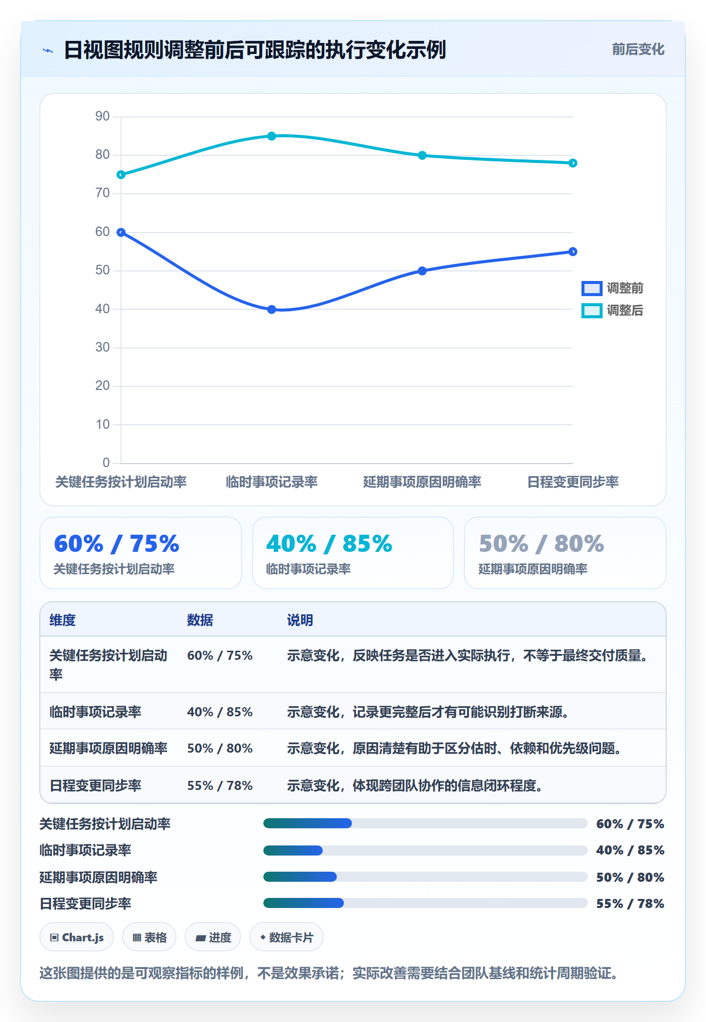 日视图管理方法大全:产品经理日历视图效率提升落地清单