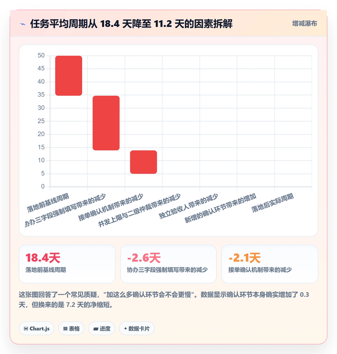 任务分派协办全流程：项目负责人制度设计与一文讲清