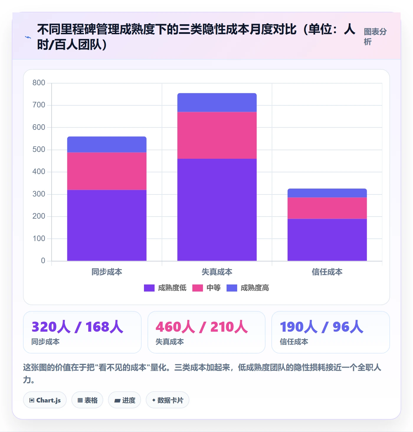 里程碑最佳实践:项目负责人项目阶段效率提升,常见问题