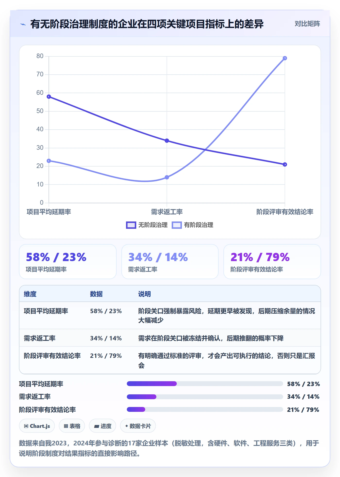 阶段怎么做？企业管理者制度设计：项目阶段从0到1