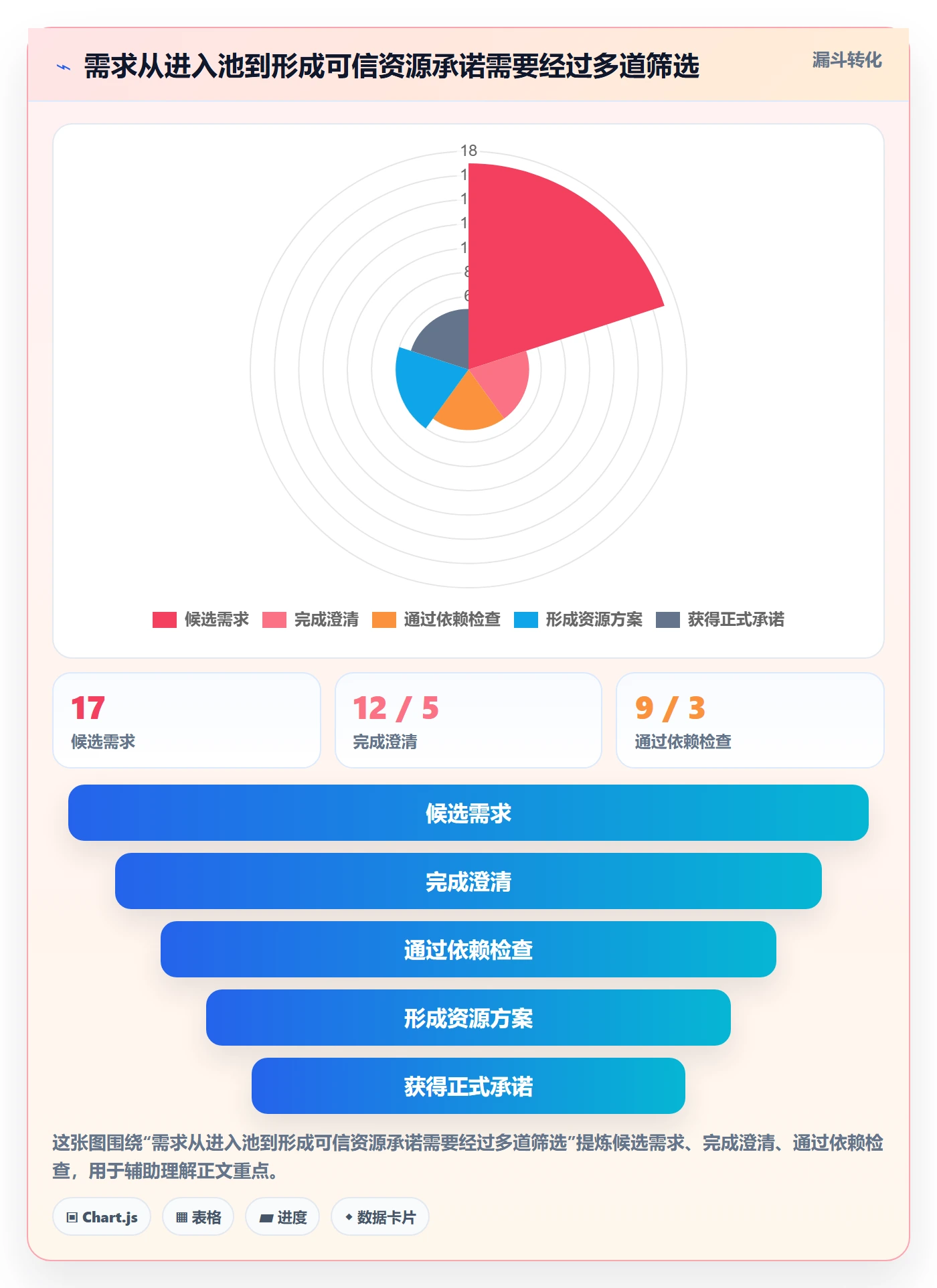 空闲资源落地方案:产品经理开展资源负载的入门指南案例解析
