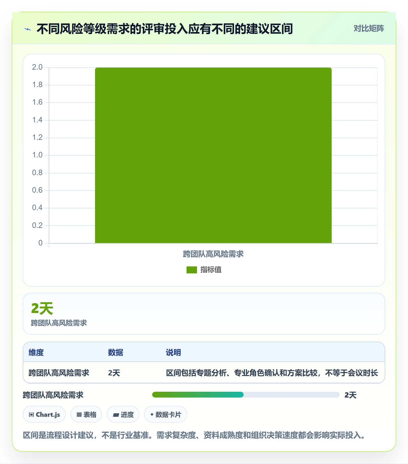 需求管理需求评审全流程：产品经理最佳实践与一文讲清