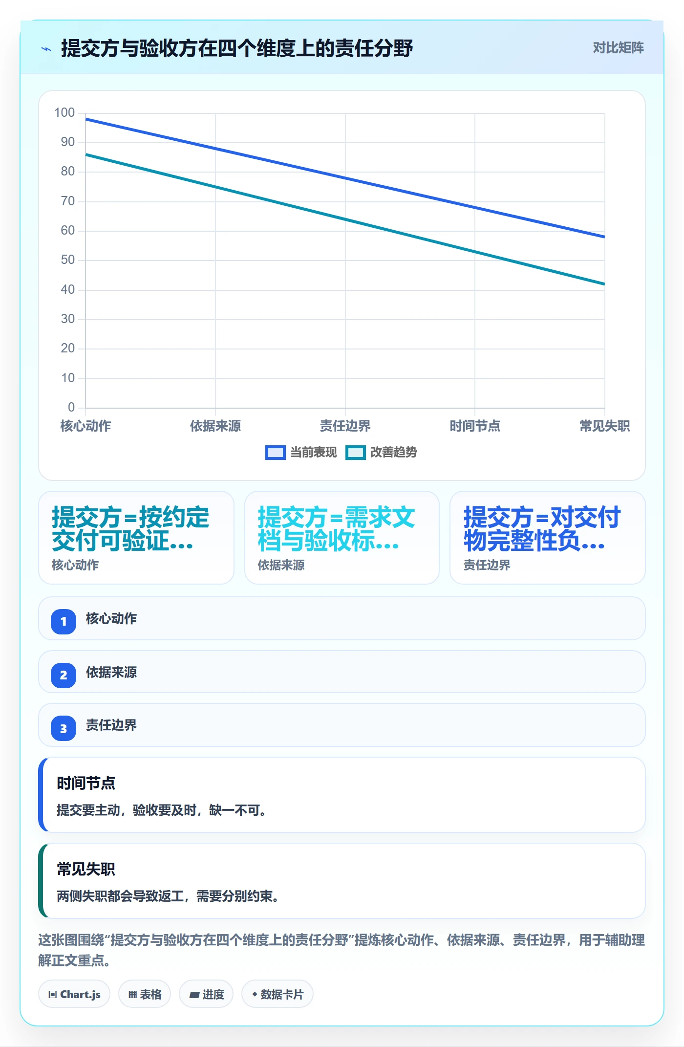 提交怎么做?产品经理效率提升:任务验收从0到1