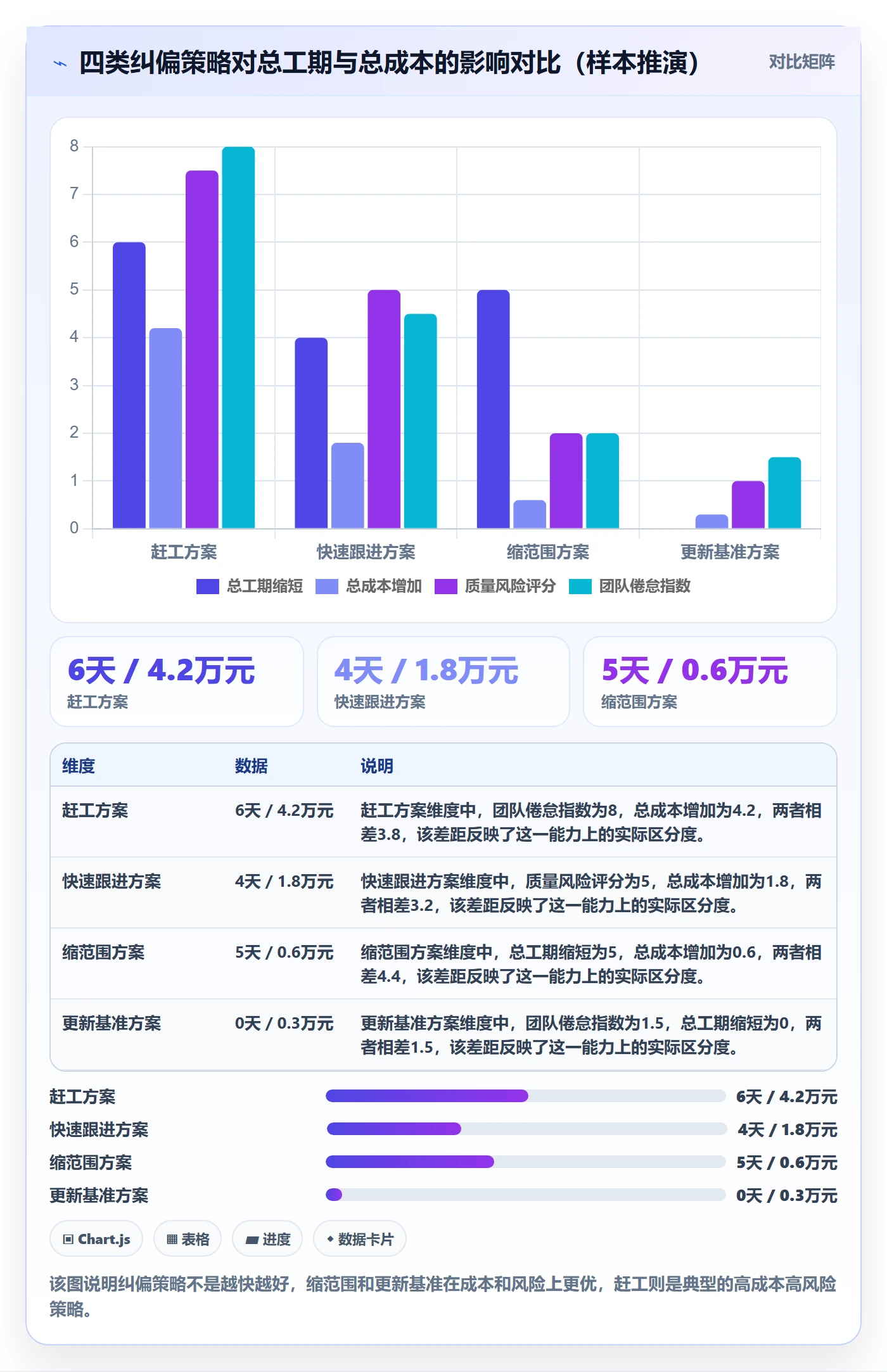 进度偏差管理方法大全:项目经理进度管理协同管理落地清单