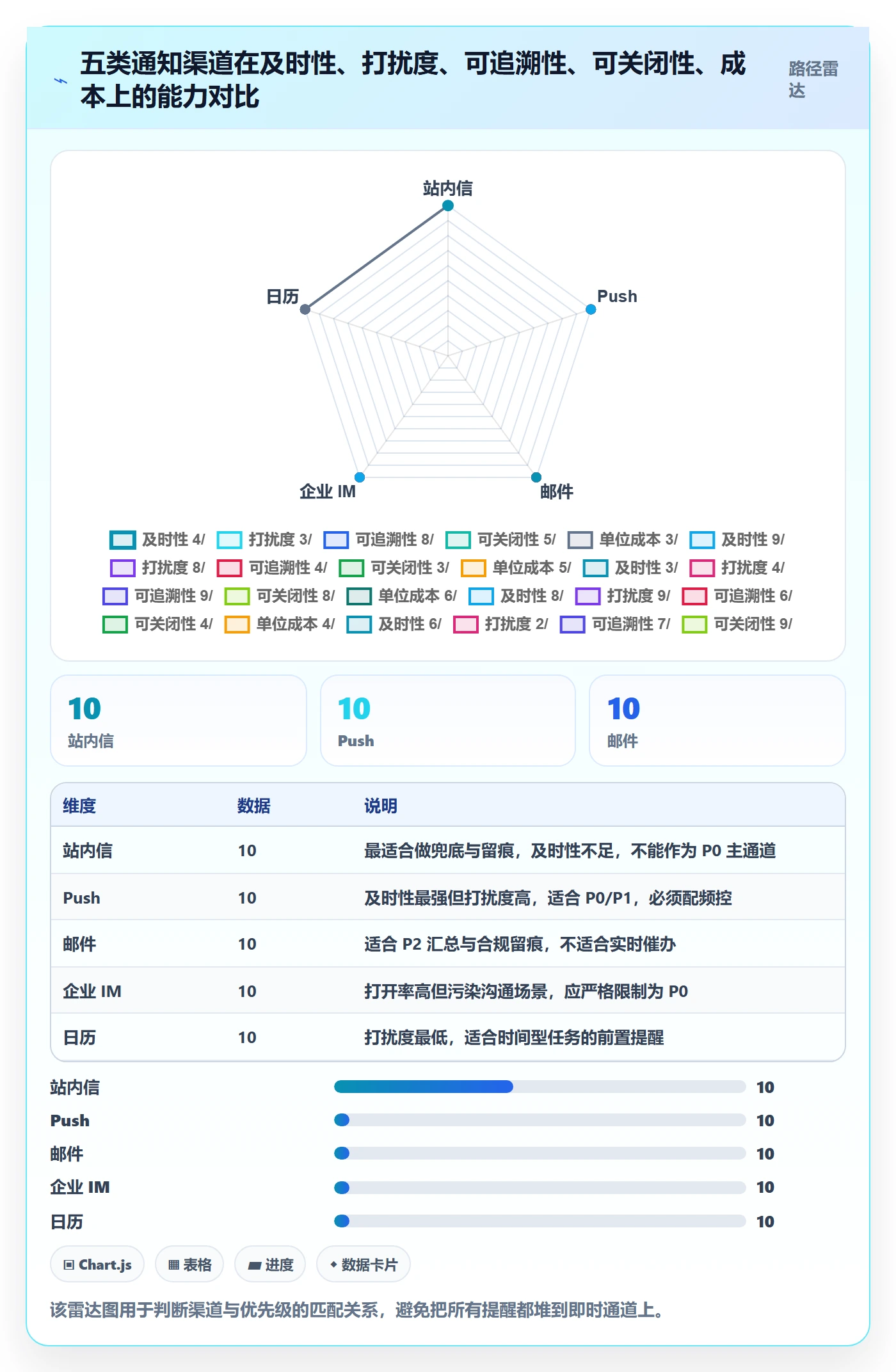 消息通知最佳实践:产品经理任务提醒效率提升,常见问题