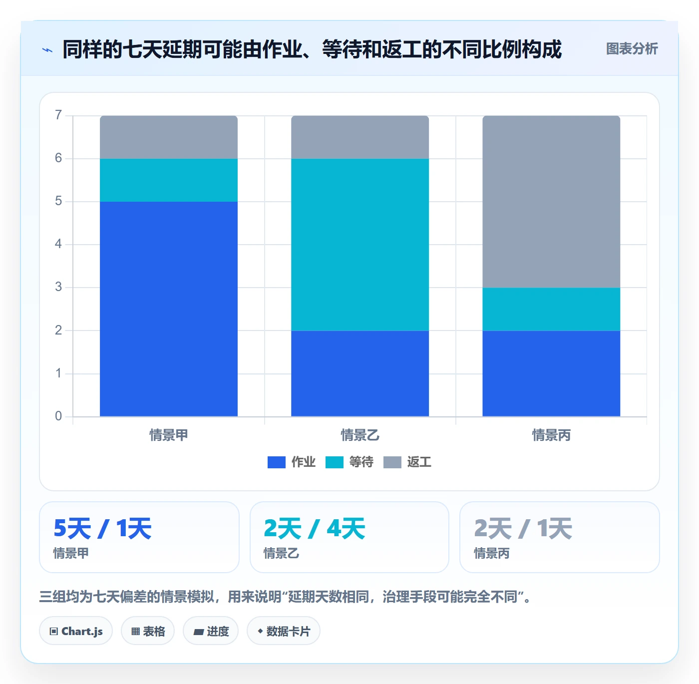 延期原因管理指南：PMO如何做好延期管理，协同管理全流程