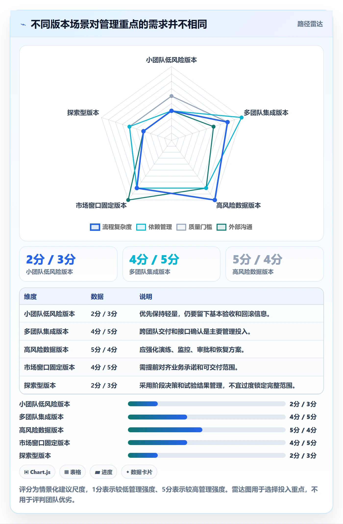 版本发布时间落地方案:产品经理开展版本管理的协同管理案例解析