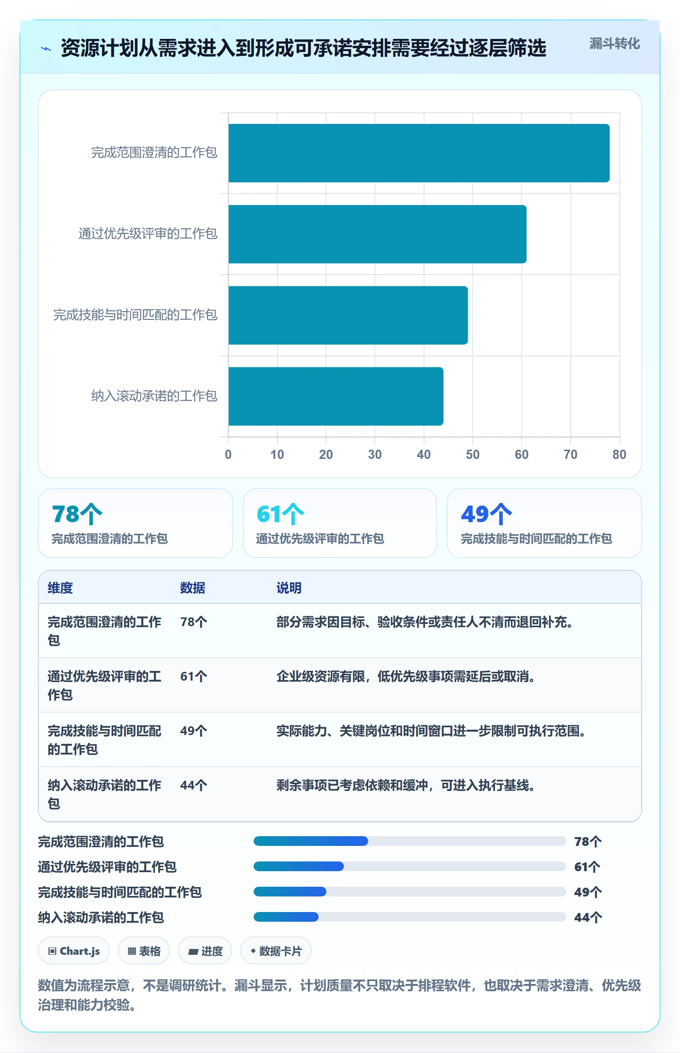 资源负载负荷全流程:企业管理者风险控制与一文讲清