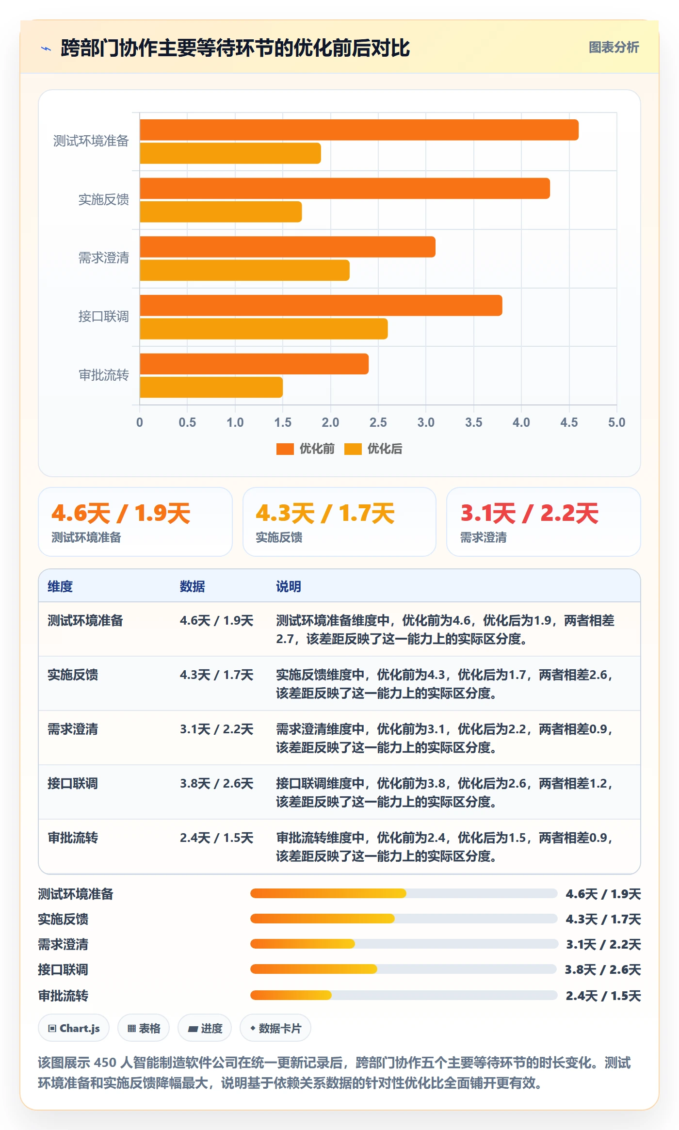 更新记录管理指南:企业管理者如何做好进度跟踪,流程优化全流程