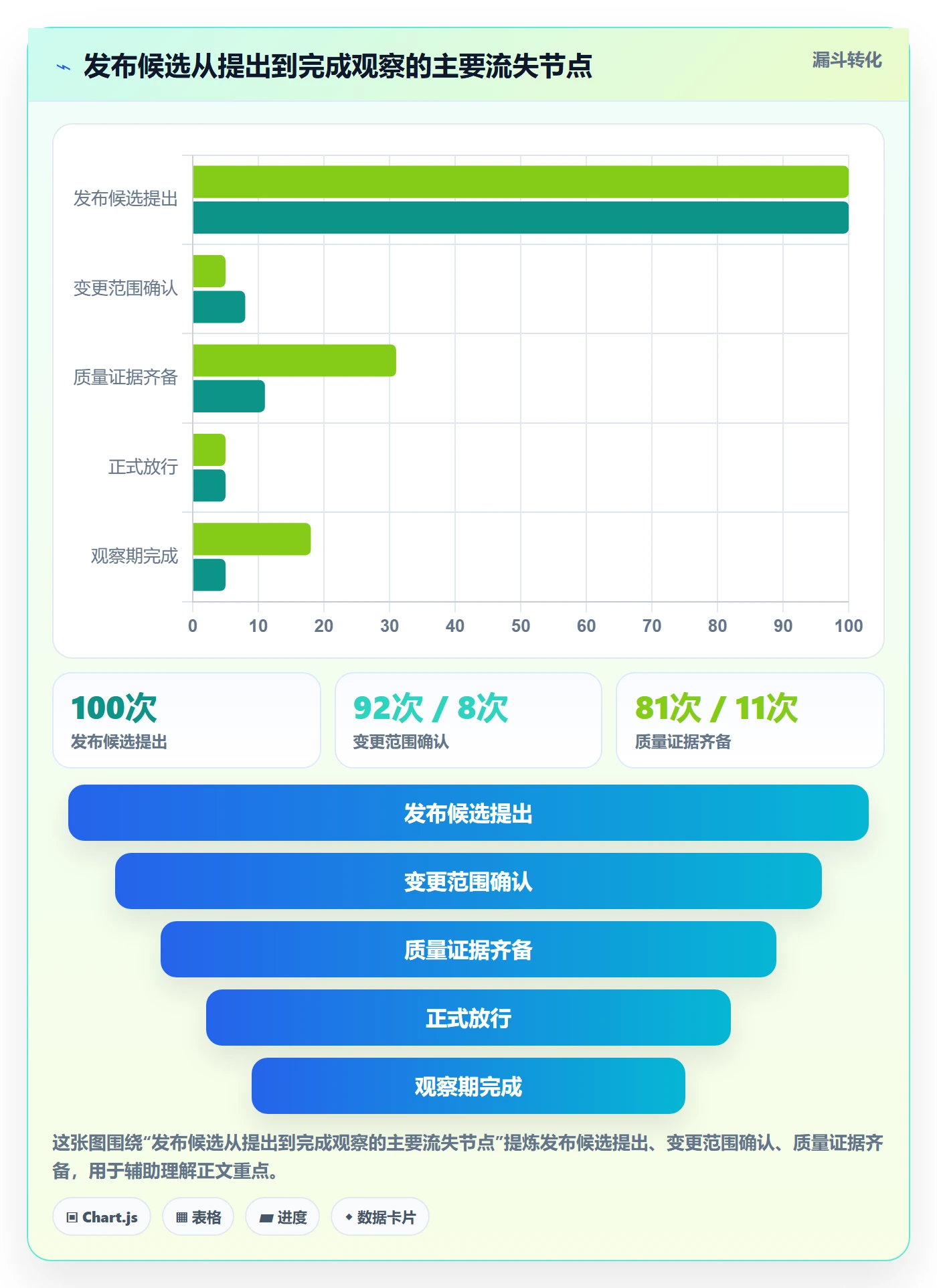 发布检查实操方法:项目负责人提升发布管理效率的制度设计方法与模板