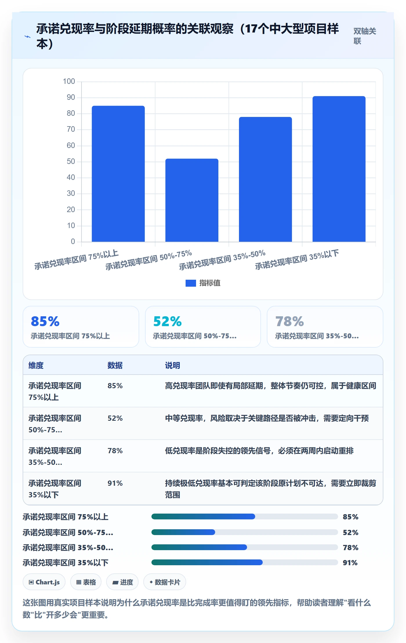 阶段进度落地方案：项目成员开展进度管理的风险控制案例解析