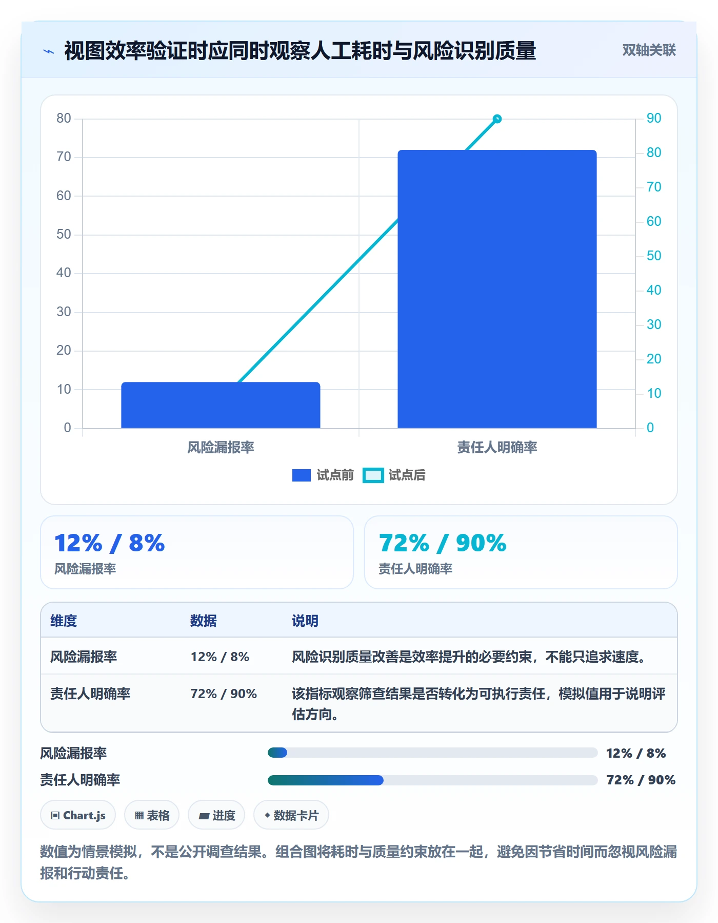 自定义列实操方法：PMO提升列表视图效率的效率提升方法与模板