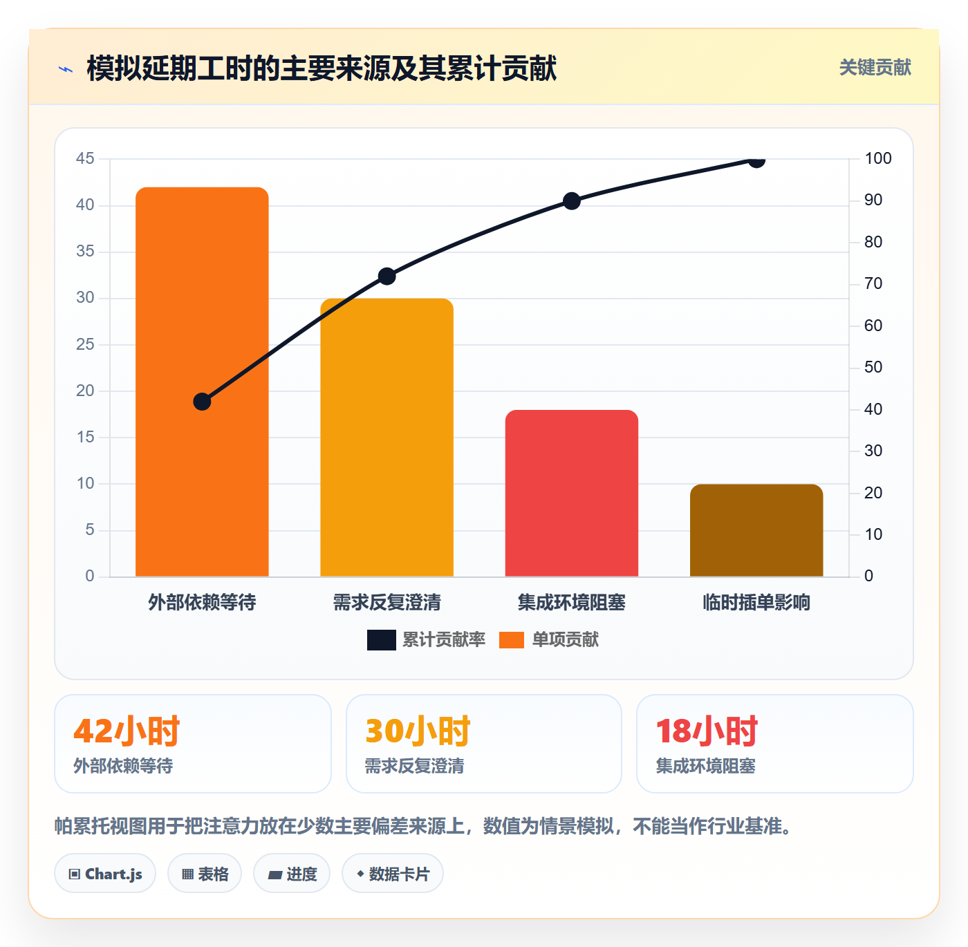 版本管理版本计划全流程:产品经理落地方案与一文讲清