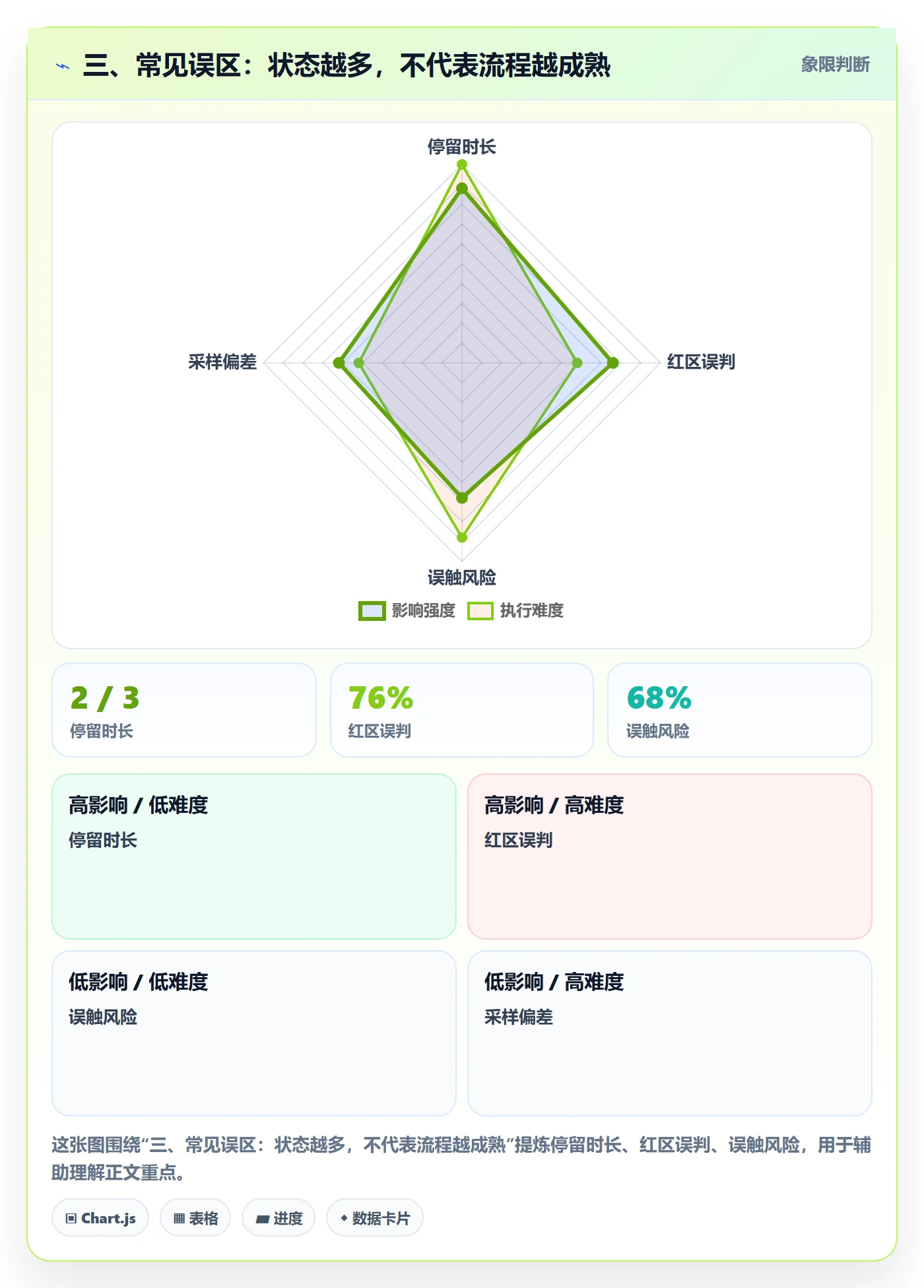 三、常见误区：状态越多，不代表流程越成熟