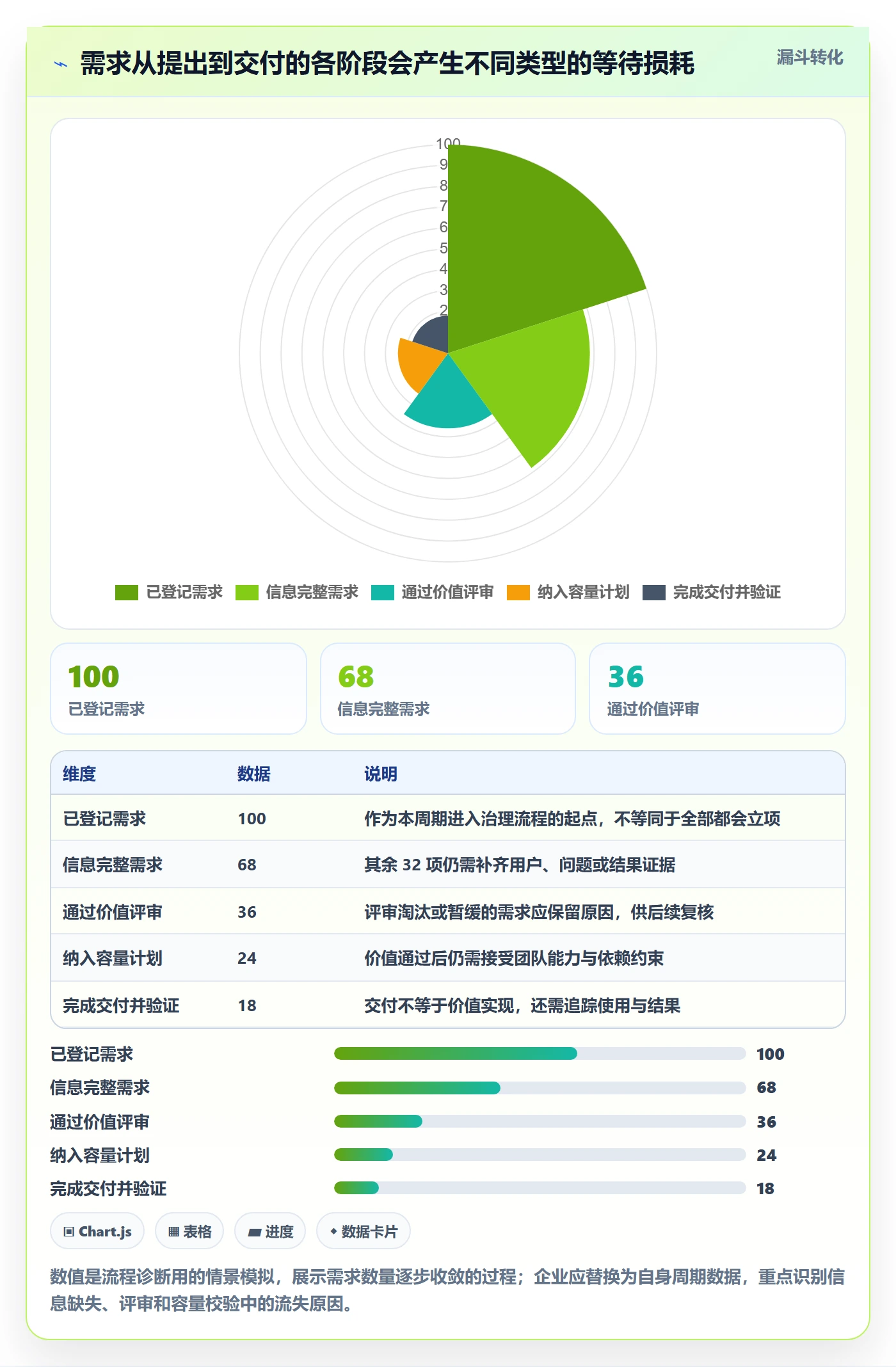 需求管理如何做好需求优先级？PMO数据分析与操作步骤