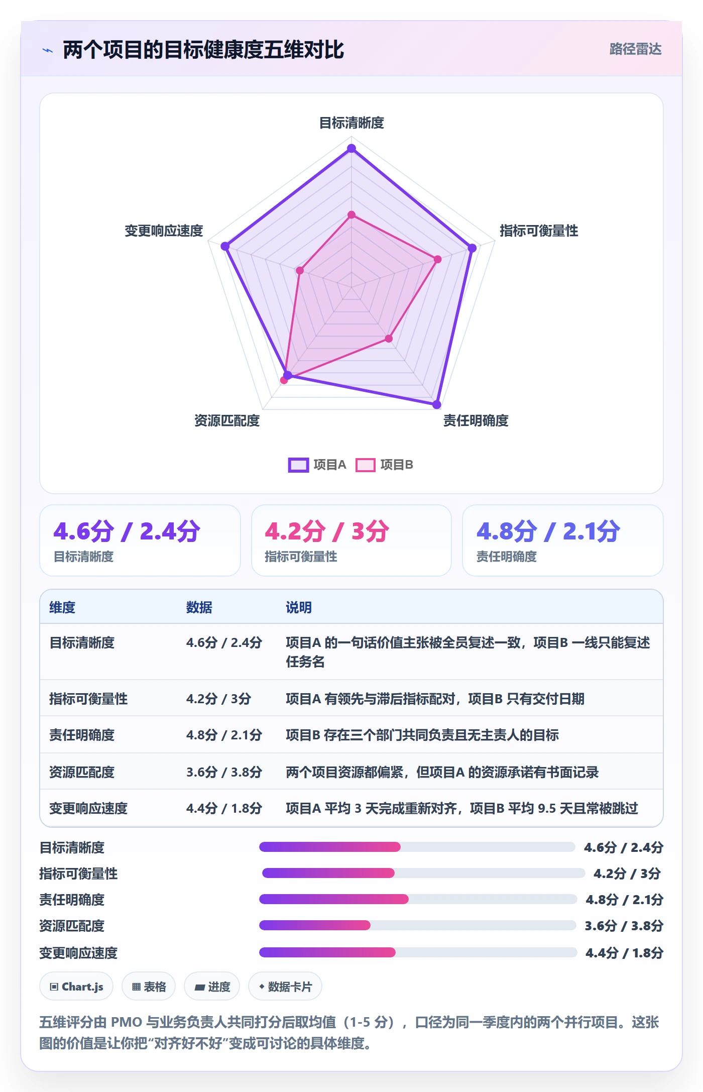 项目目标目标对齐教程:PMO最佳实践,避坑指南