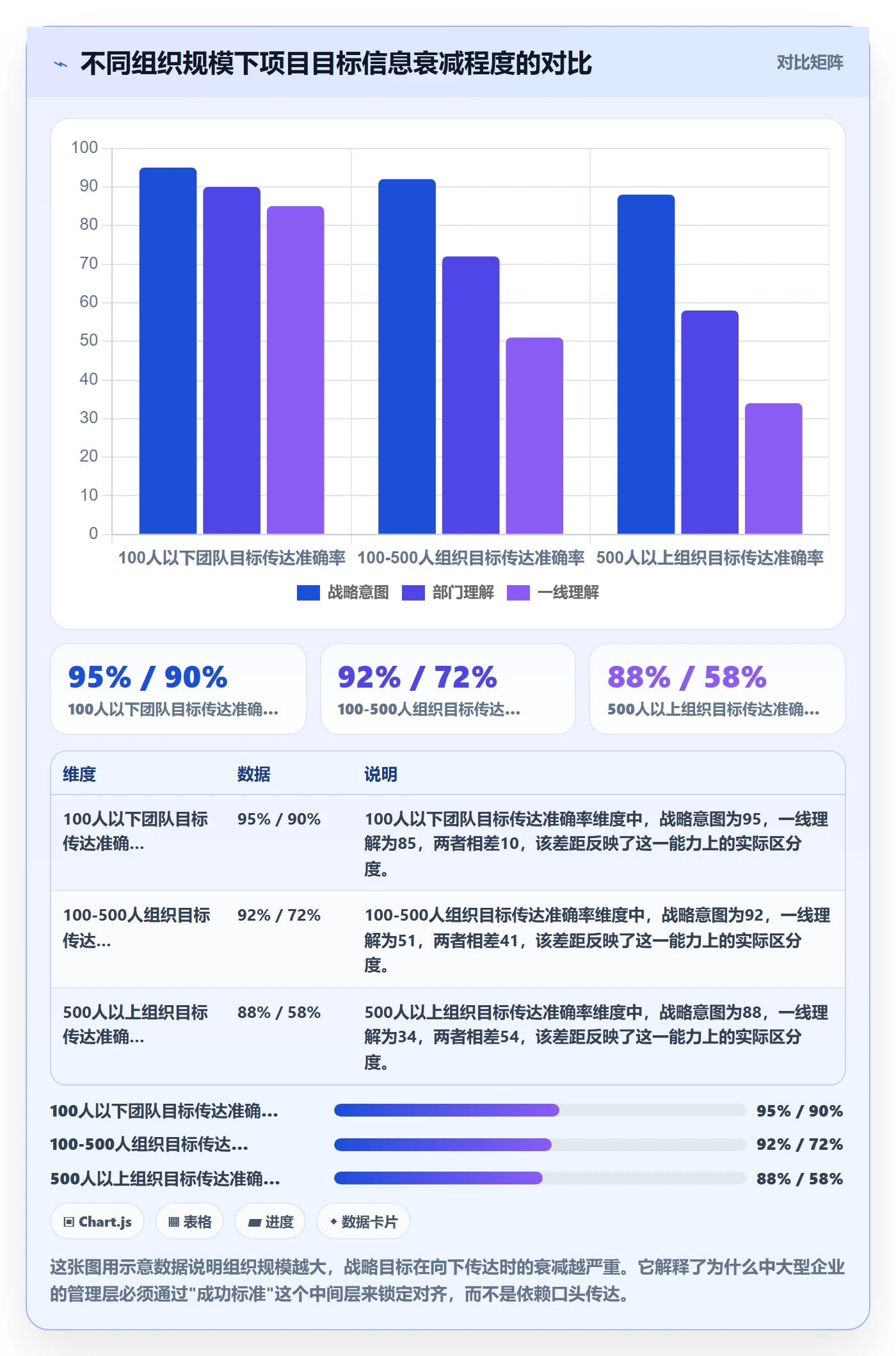成功标准落地方案：管理层开展项目目标的入门指南案例解析