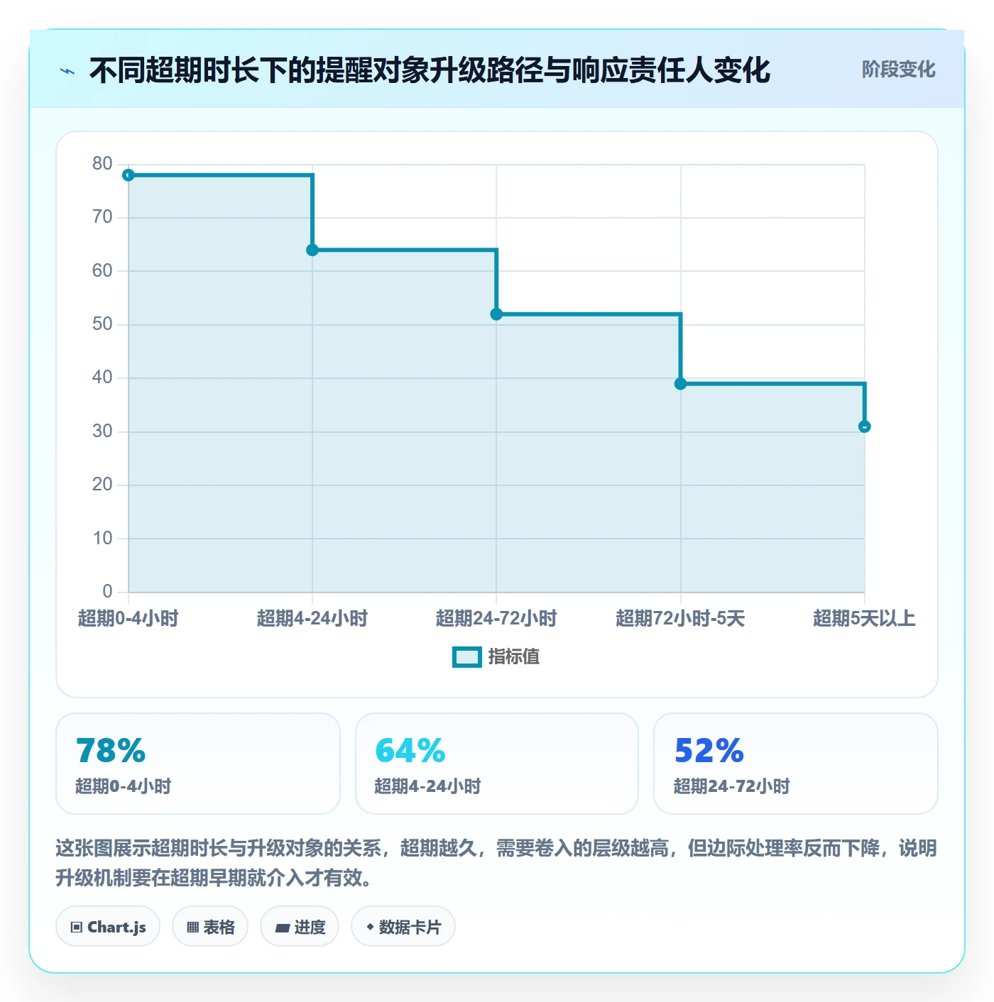 超期提醒实操方法:企业管理者提升任务提醒效率的风险控制方法与模板