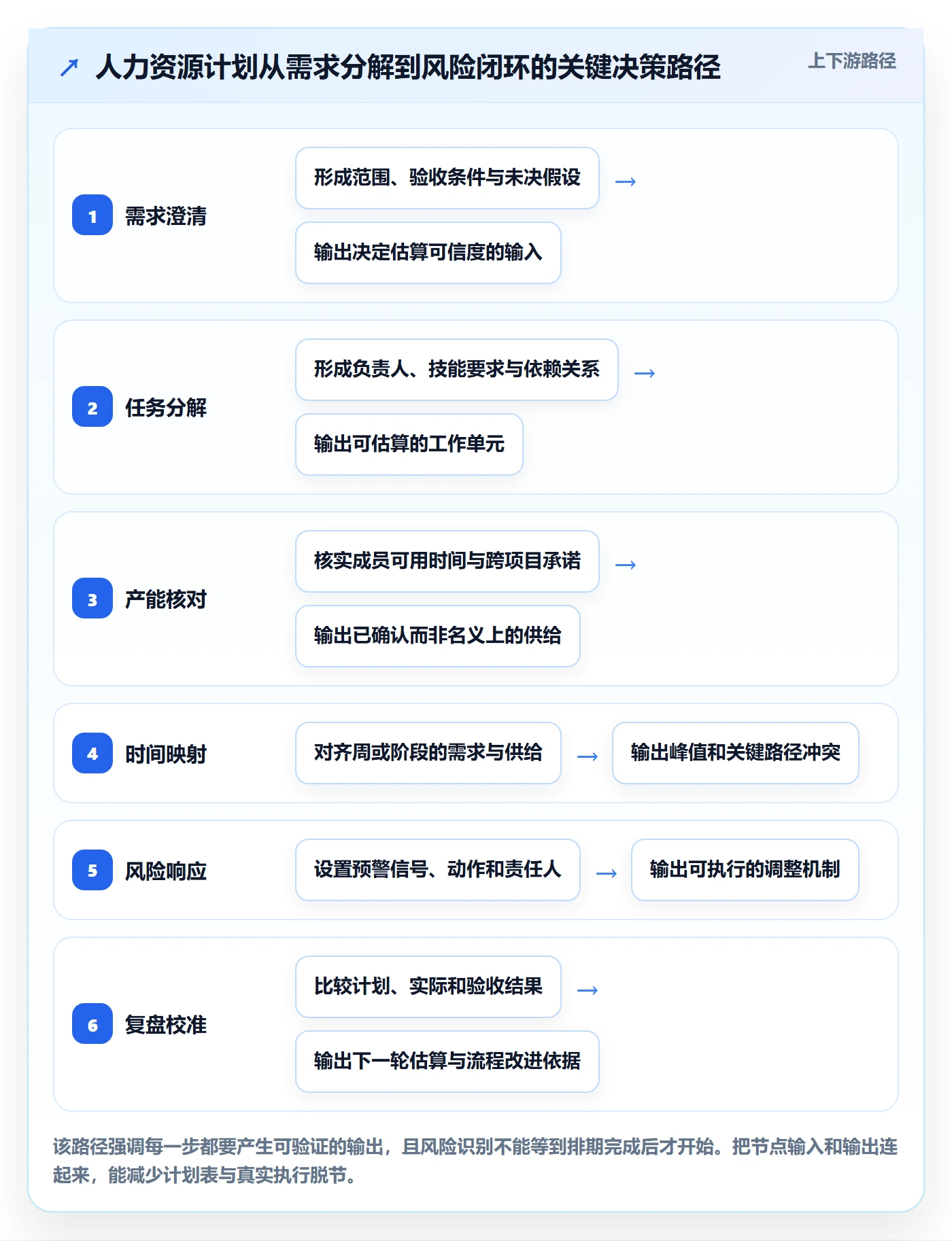 人力资源计划工作量全流程：项目成员风险控制与一文讲清