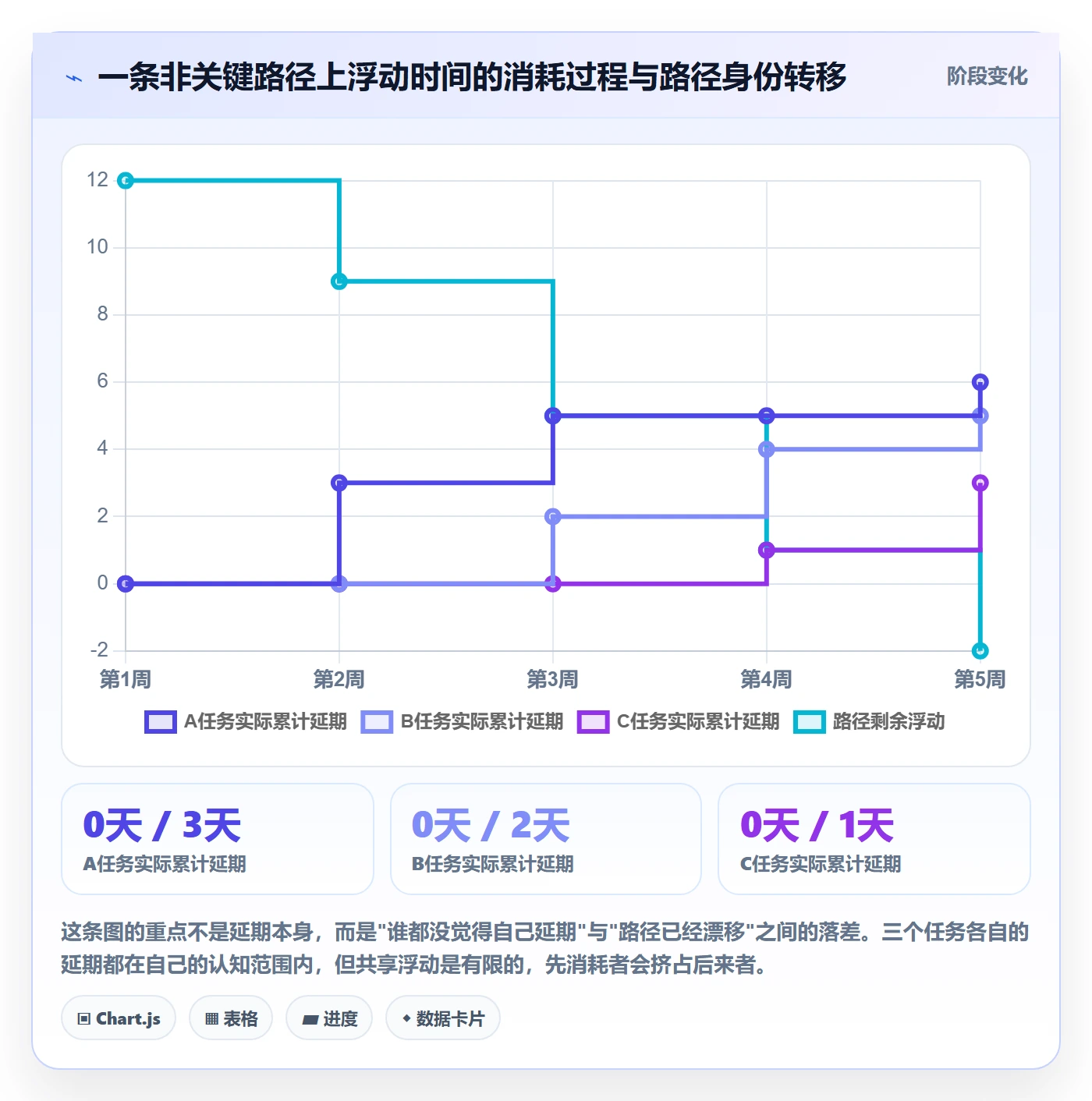 关键路径落地方案:实施团队开展任务依赖的风险控制案例解析