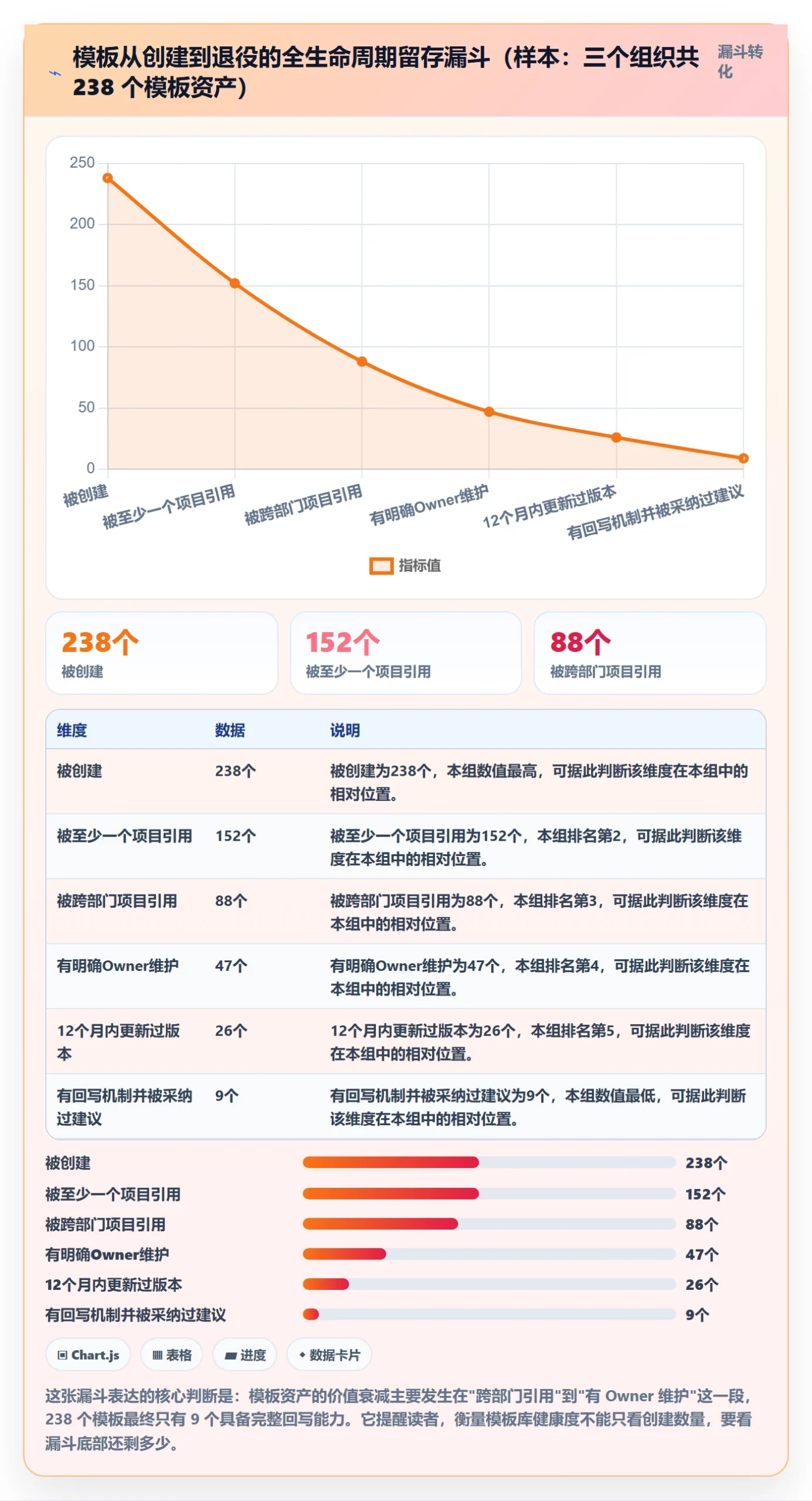项目模板如何做好模板复用?跨部门团队最佳实践与操作步骤