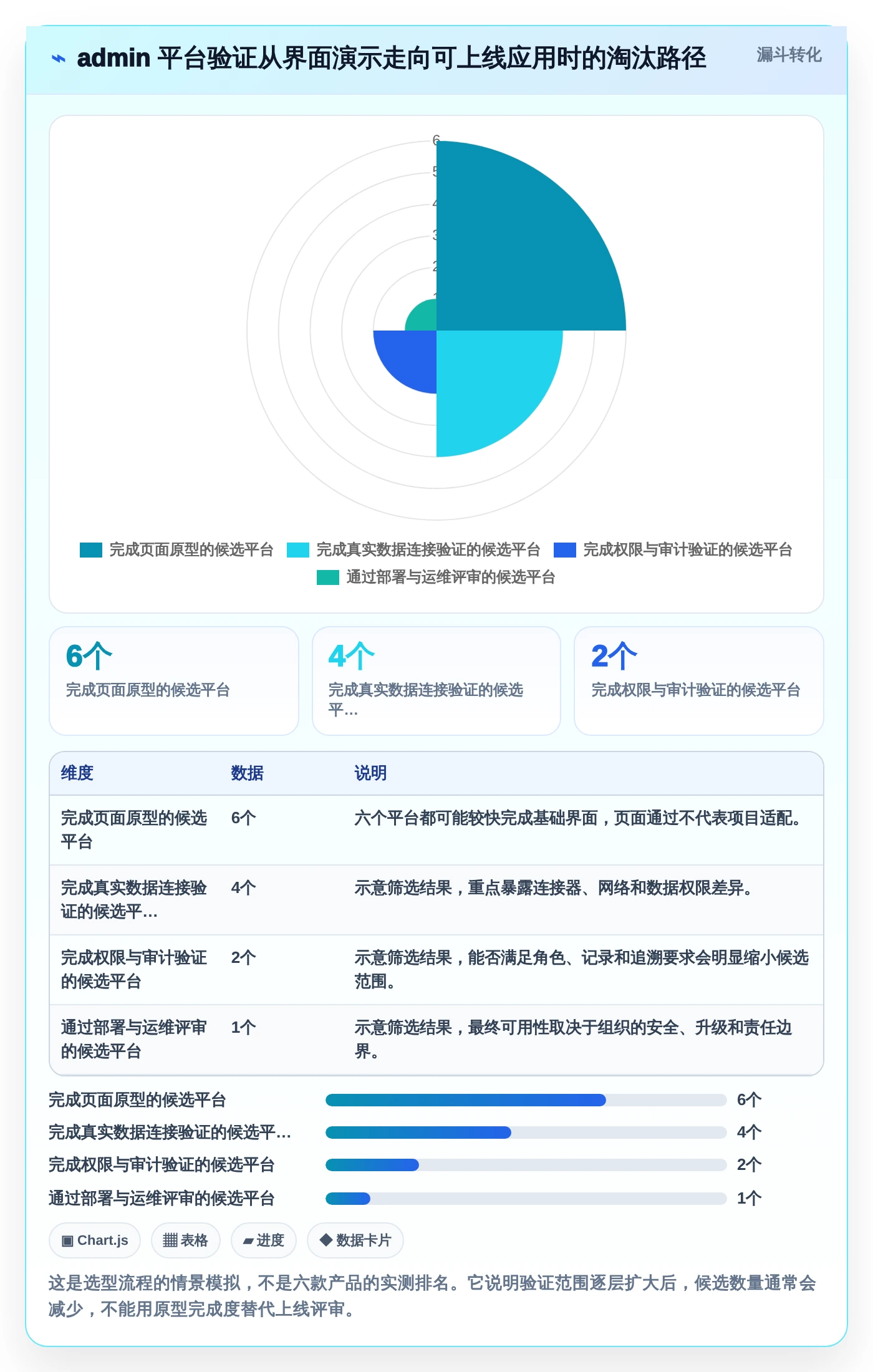 2026年效率之选：6大admin快速开发平台工具深度对比