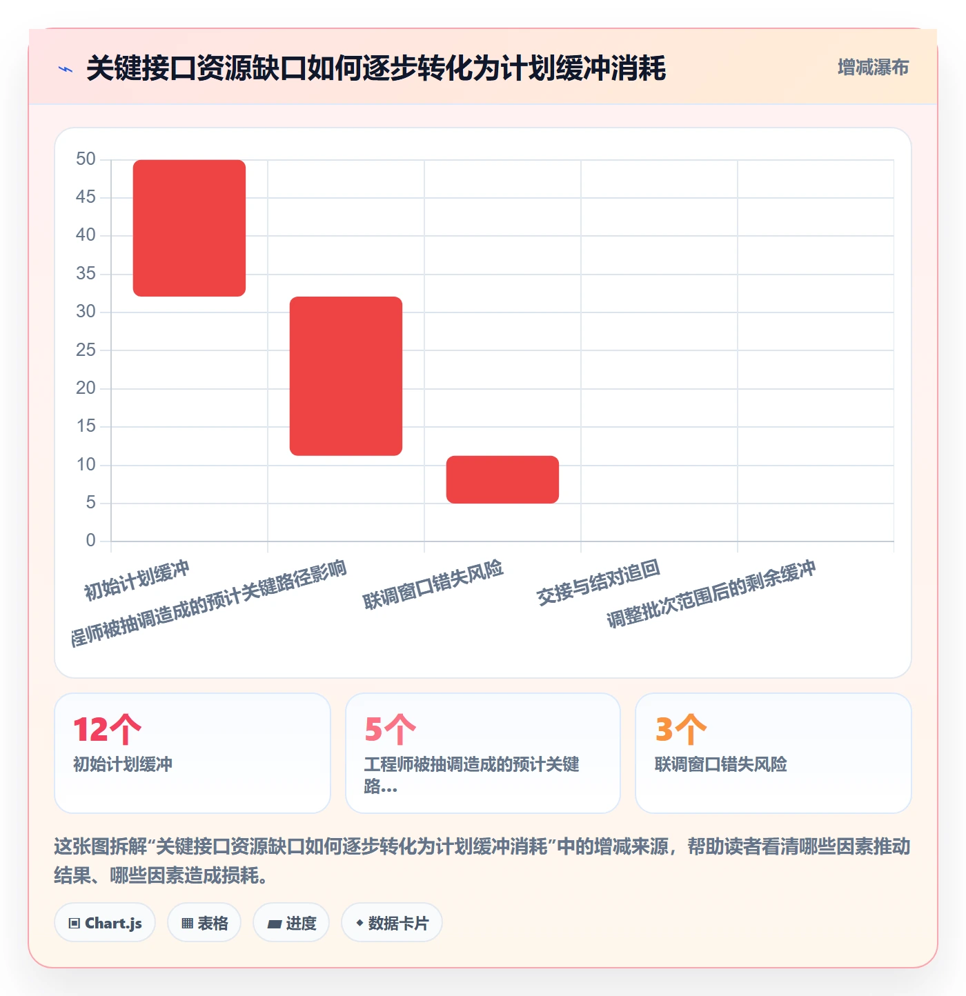 岗位落地方案:项目经理开展资源管理的风险控制案例解析