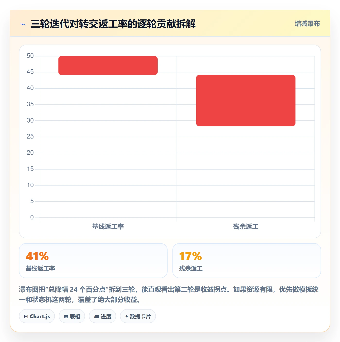 转交管理方法大全:项目负责人任务分派制度设计落地清单
