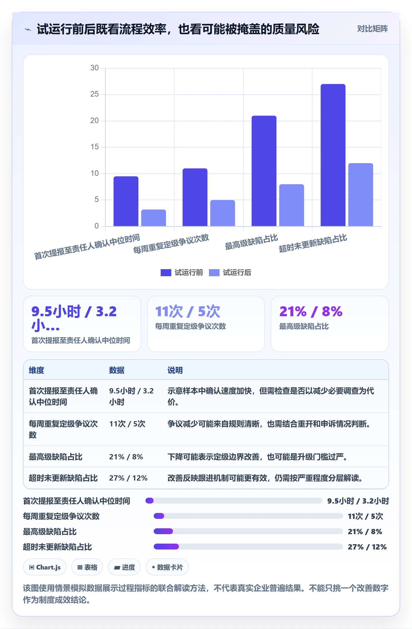 优先级怎么做？管理层落地方案：Bug / 缺陷从0到1