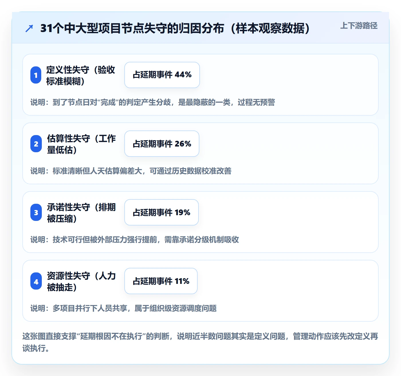 节点日期管理指南：企业管理者如何做好里程碑，实操方法全流程