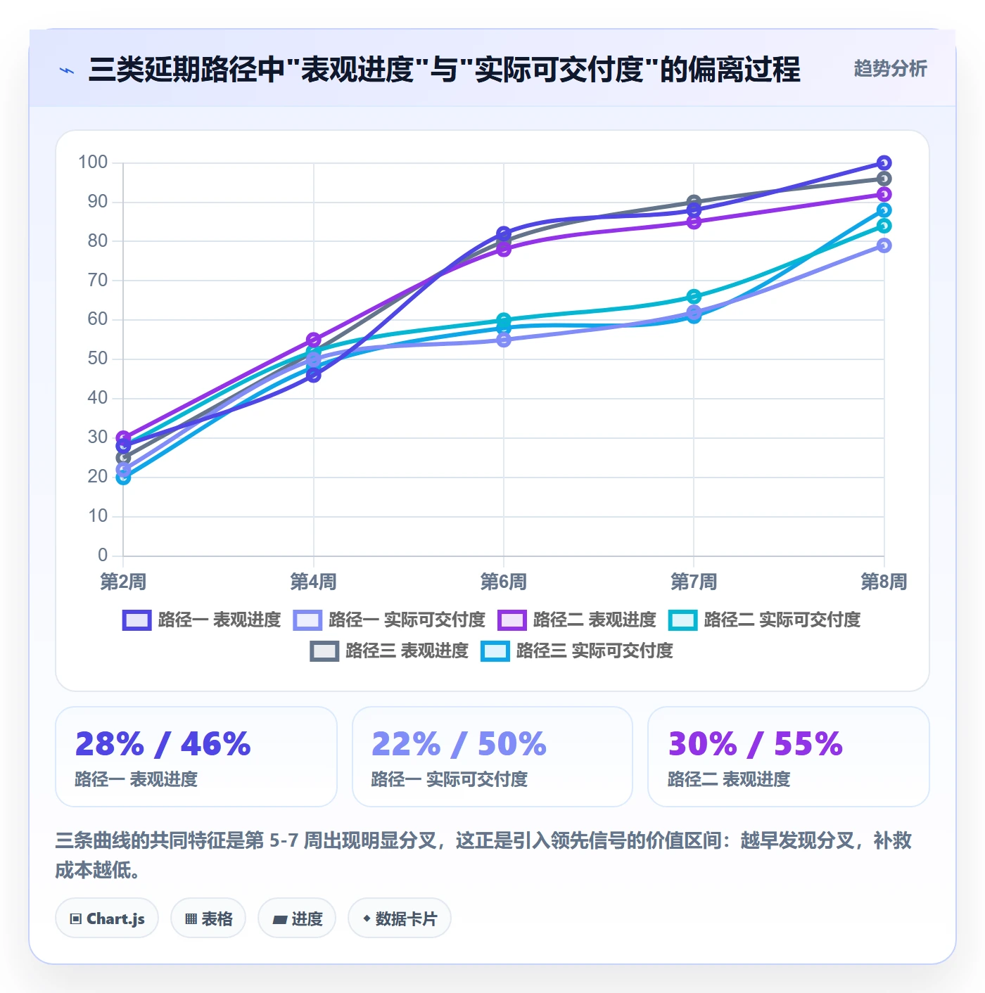 节点延期实操方法:研发团队提升里程碑效率的实操方法方法与模板