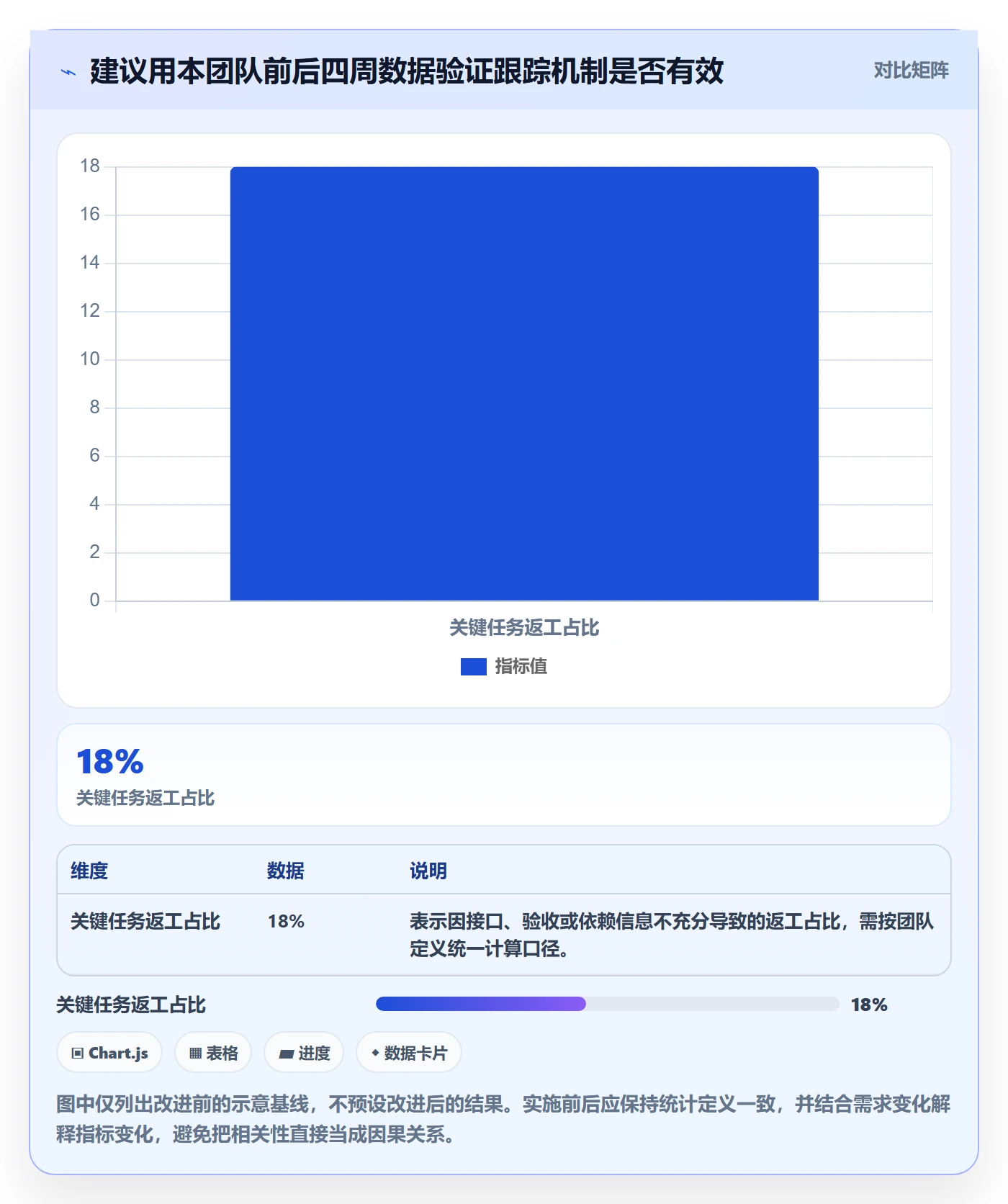 每日进展怎么做?研发团队风险控制:进度跟踪从0到1