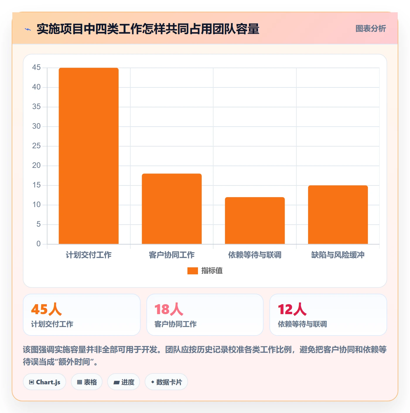 需求排期迭代规划教程:实施团队落地方案,避坑指南