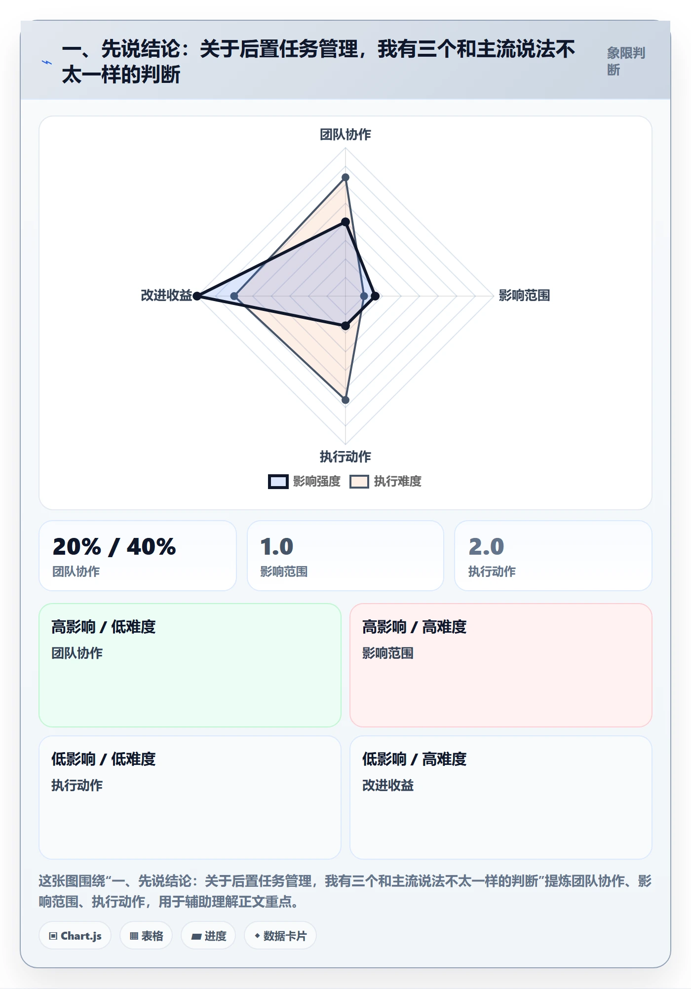 后置任务管理指南：研发团队如何做好任务依赖，数据分析全流程