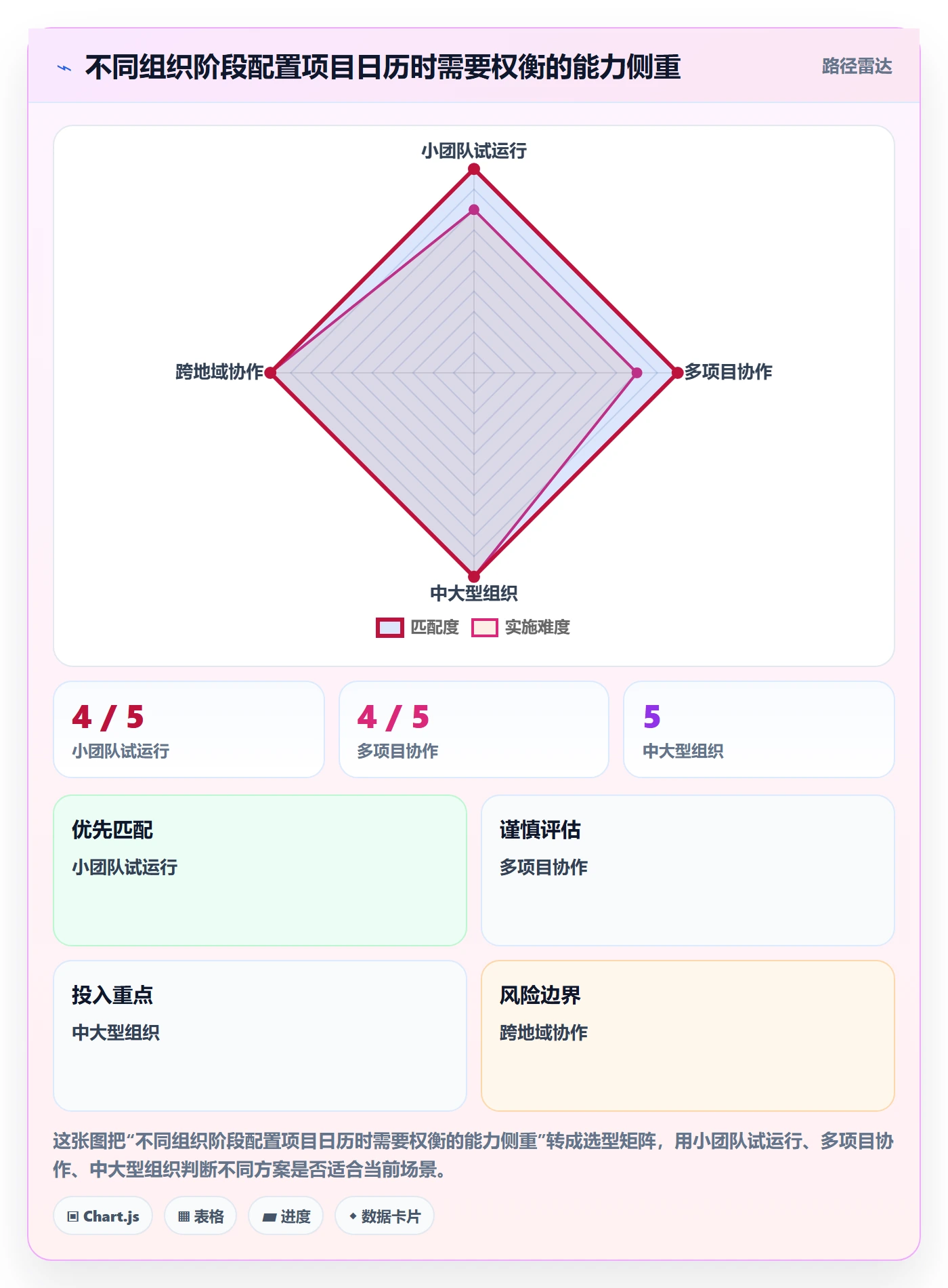 日历视图项目日历教程:研发团队协同管理,避坑指南