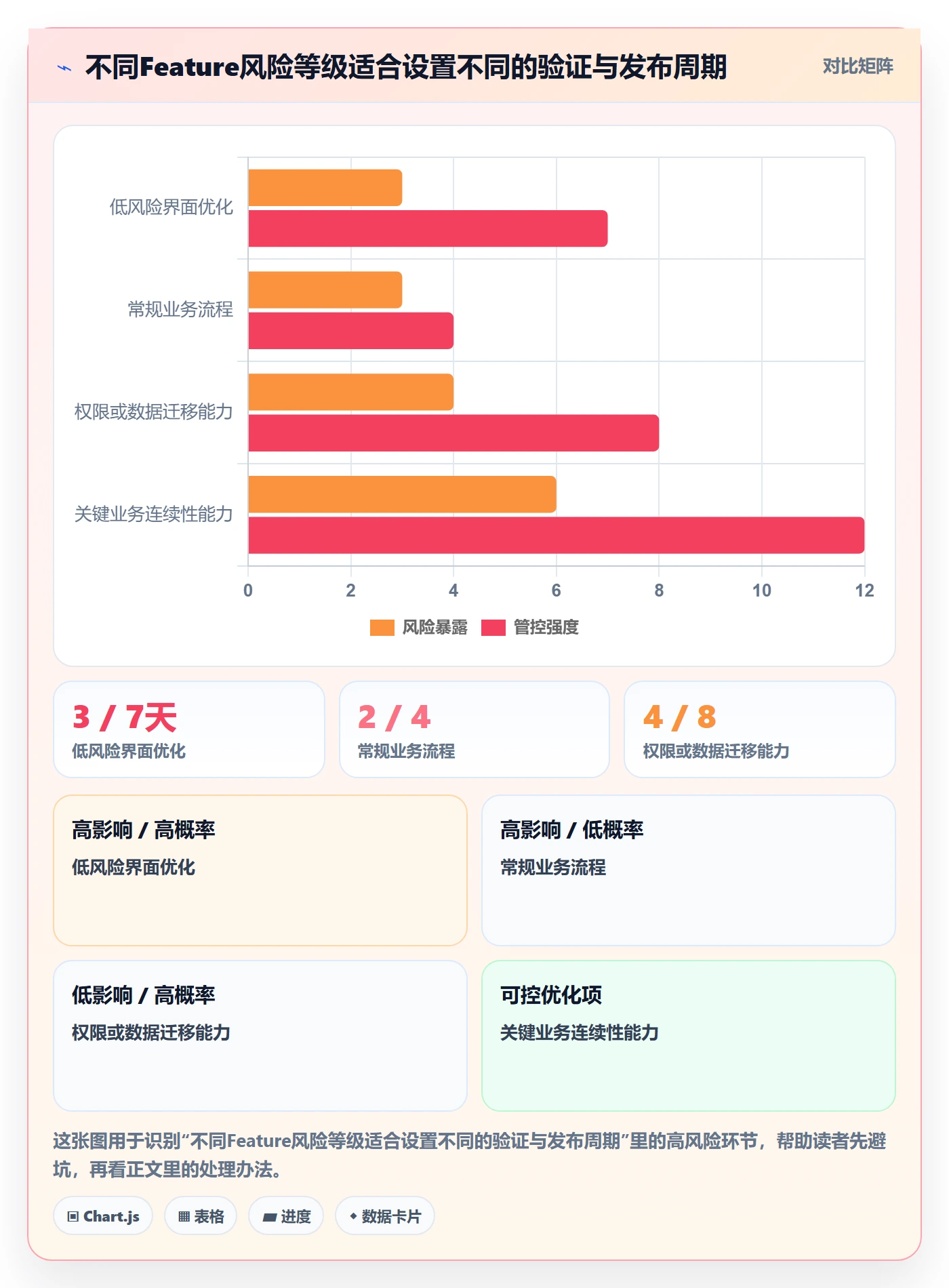 Feature管理指南:产品经理如何做好产品需求,实操方法全流程