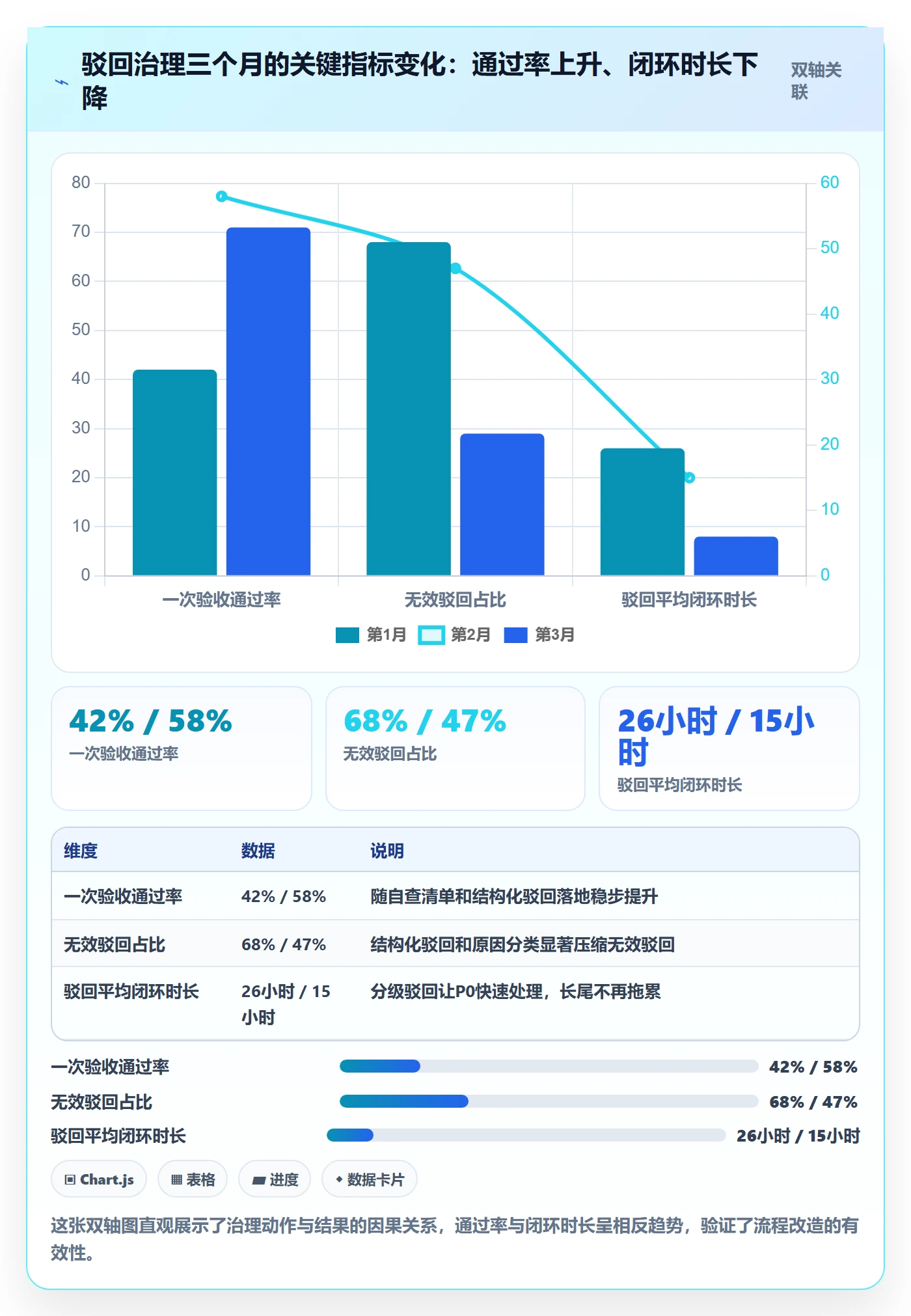 驳回管理指南:项目成员如何做好任务验收,协同管理全流程