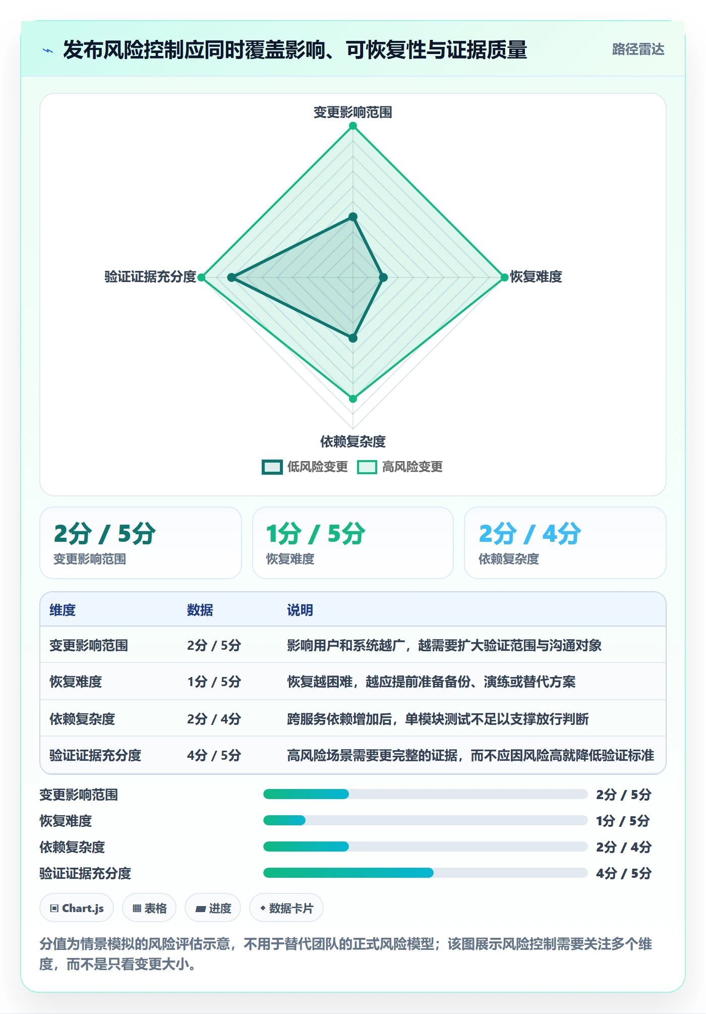 发布记录落地方案:项目成员开展发布管理的流程优化案例解析