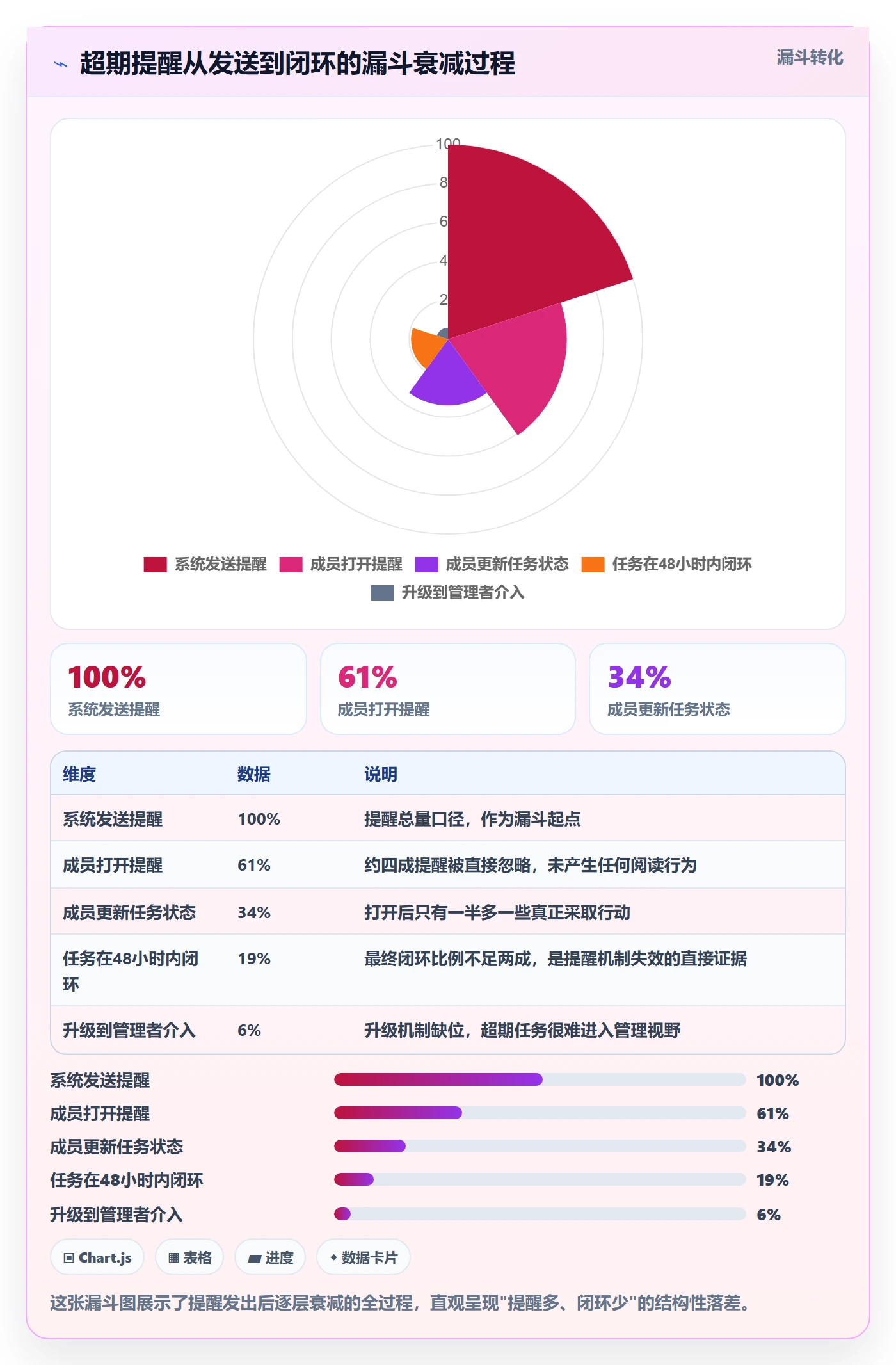 超期提醒最佳实践:项目成员任务提醒效率提升,常见问题