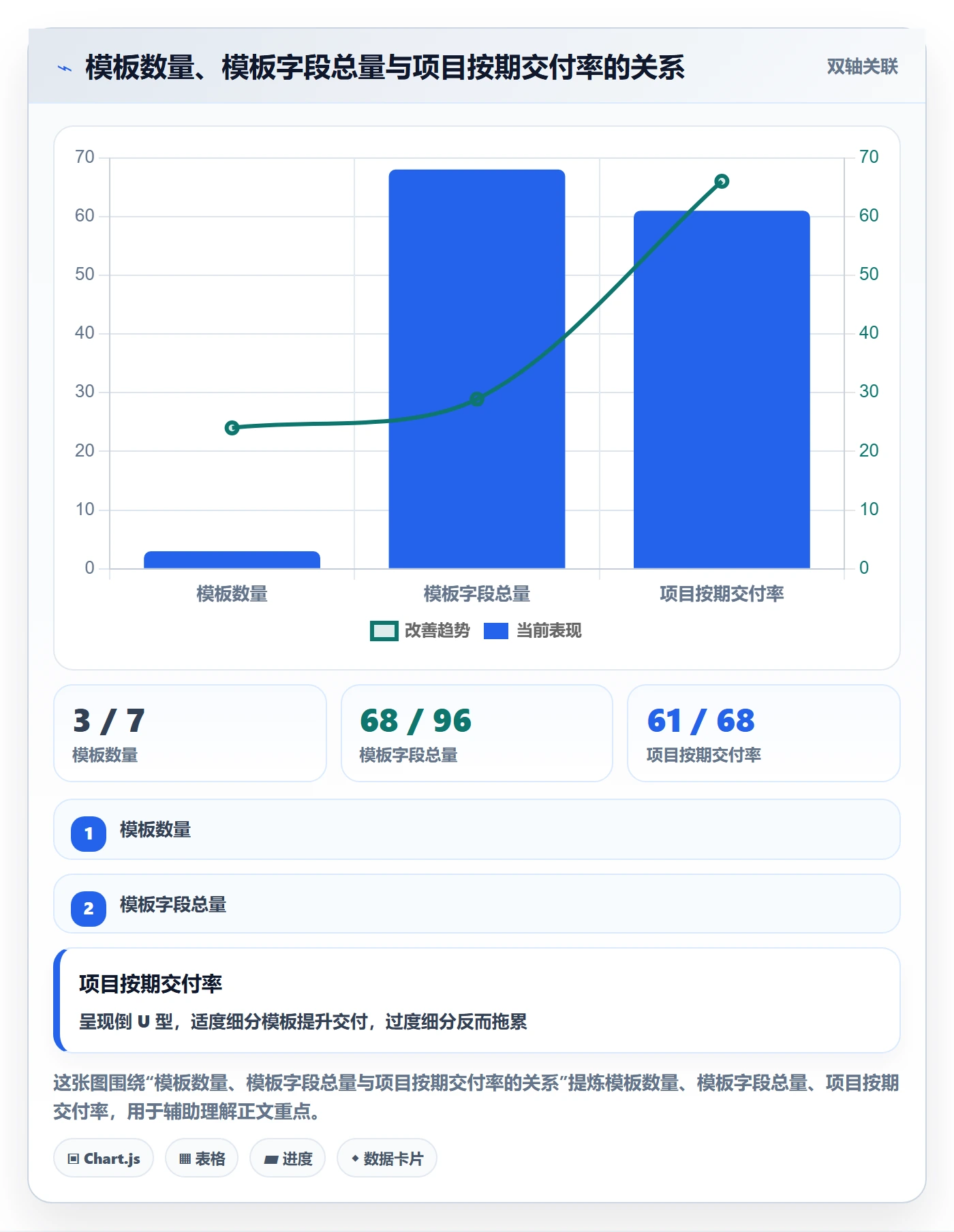 模板阶段怎么做?管理层落地方案:项目模板从0到1