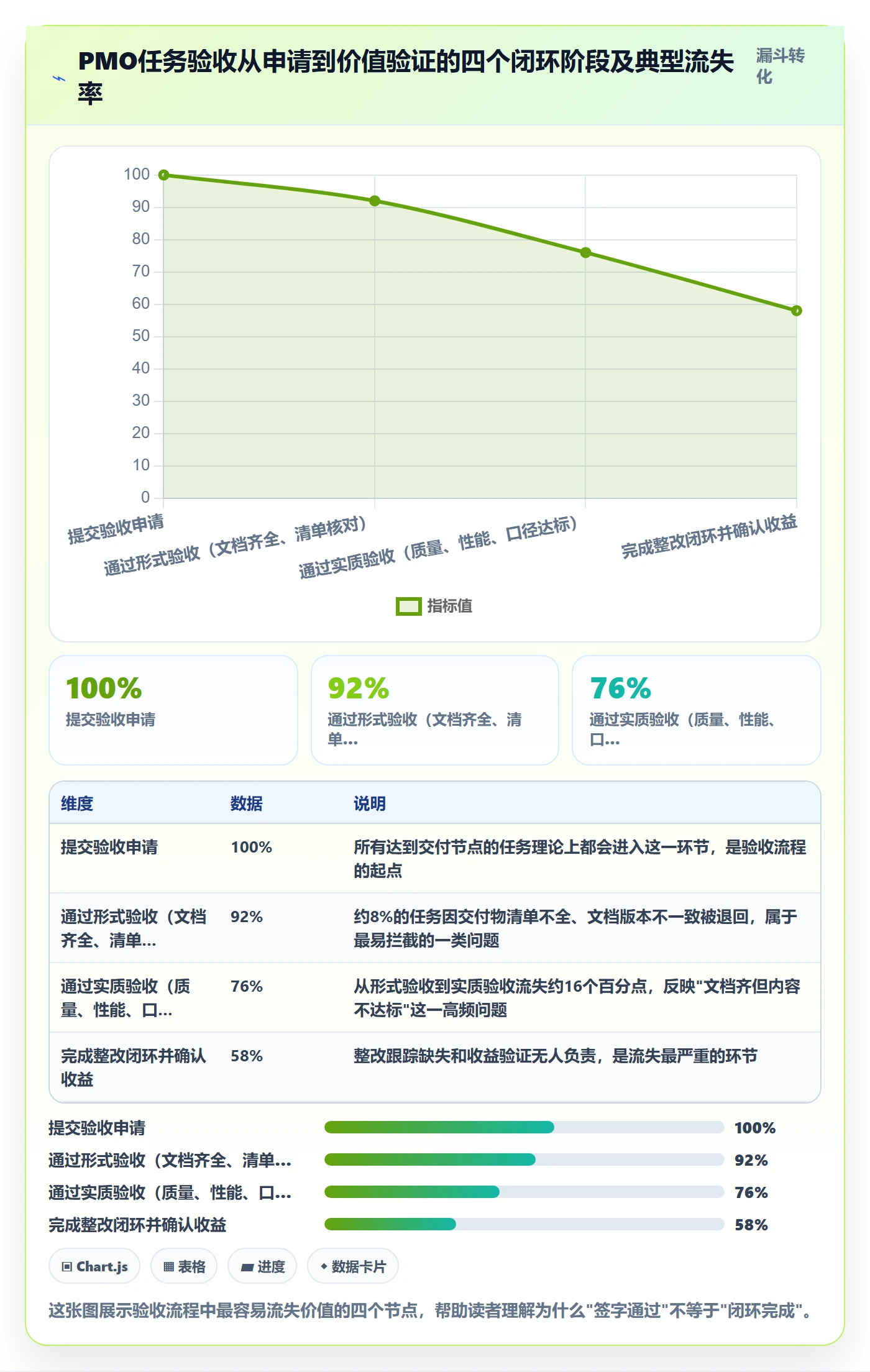 验收流程与规范：PMO任务验收入门指南关键指标